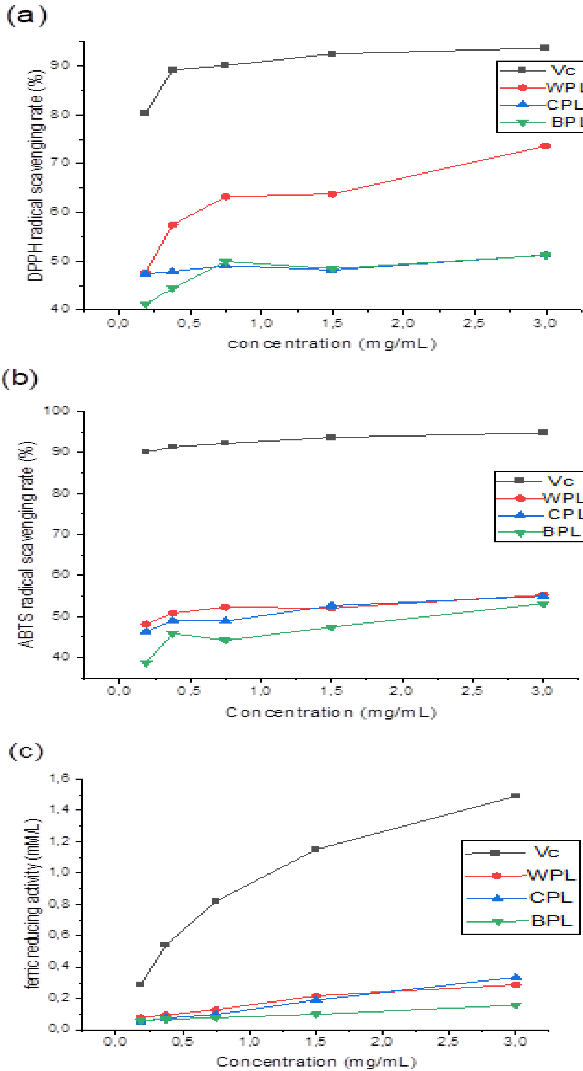 Antioxidants 11 01866 g004