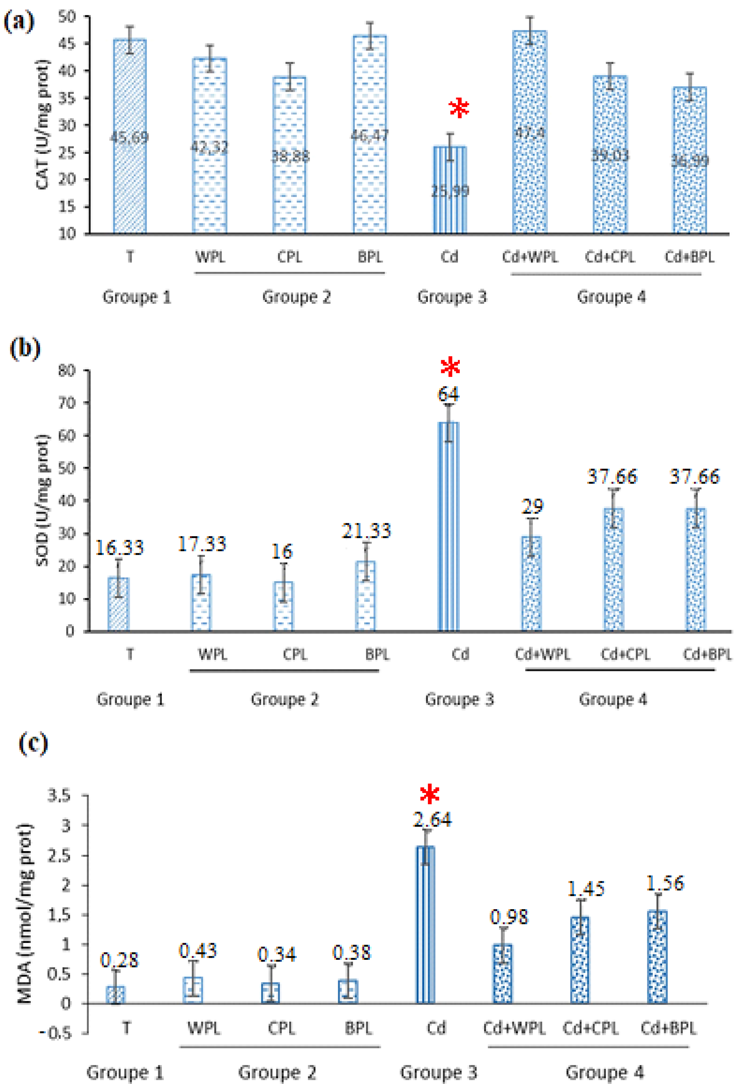Antioxidants 11 01866 g005