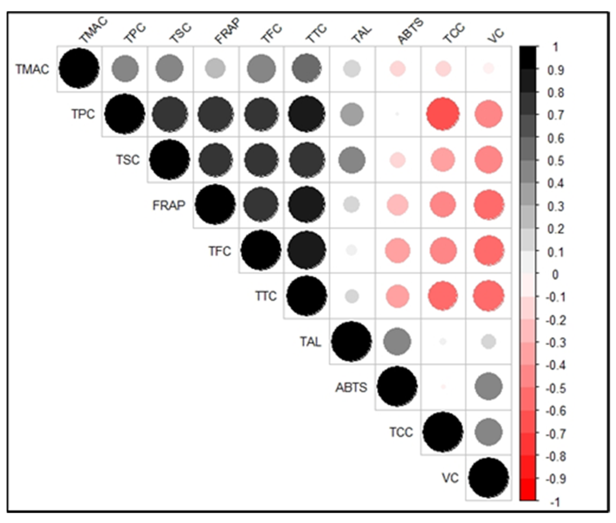 Antioxidants 11 01867 g002