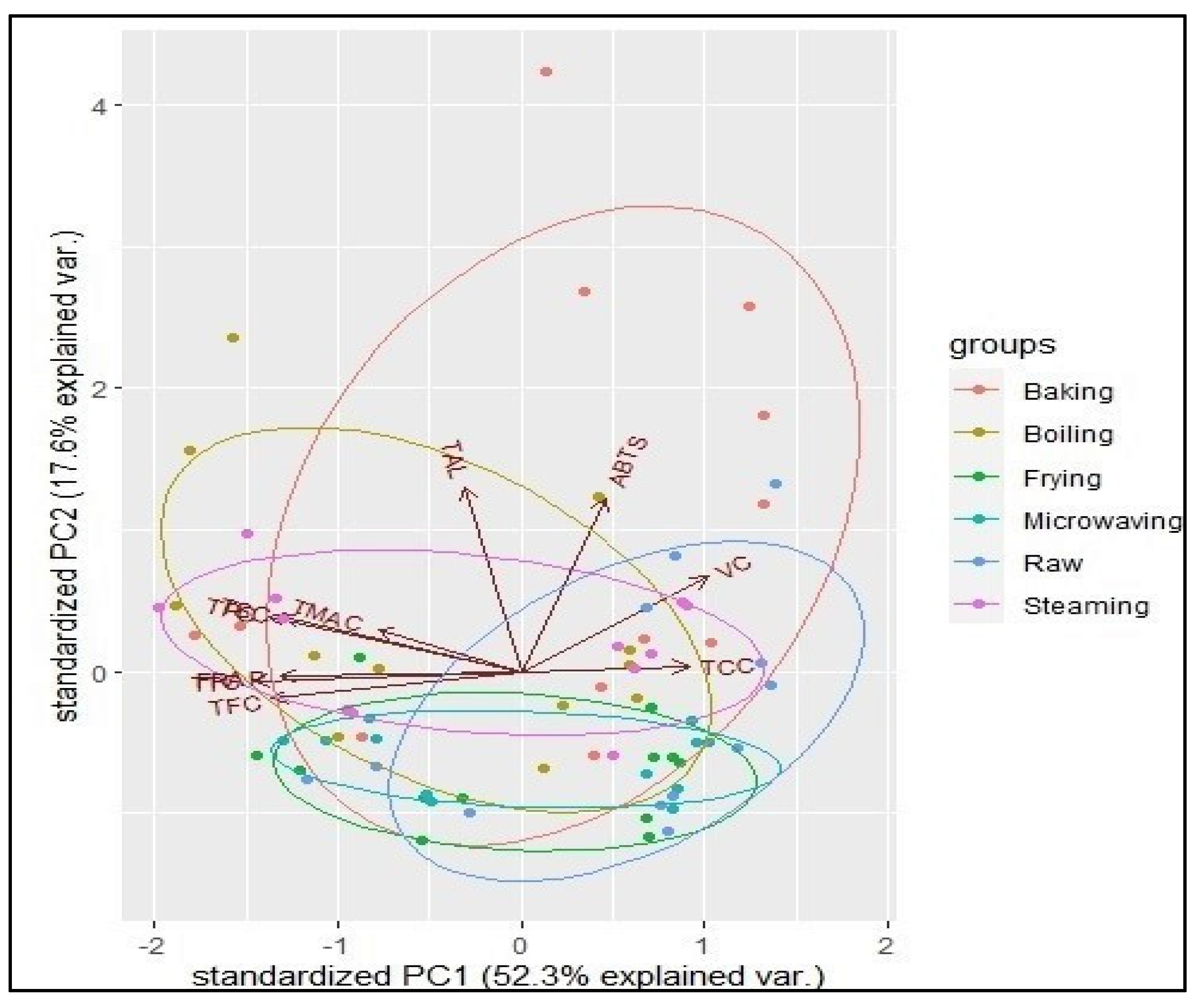 Antioxidants 11 01867 g003