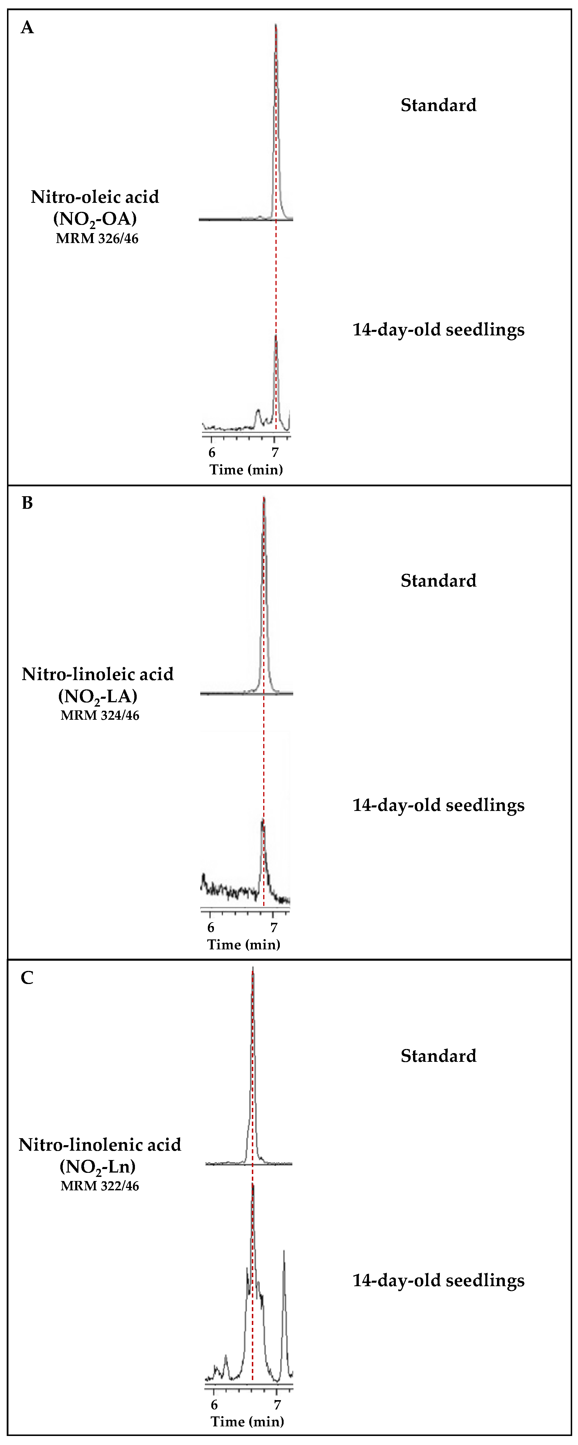 Antioxidants 11 01869 g001 Antioxidants 11 01869 g001