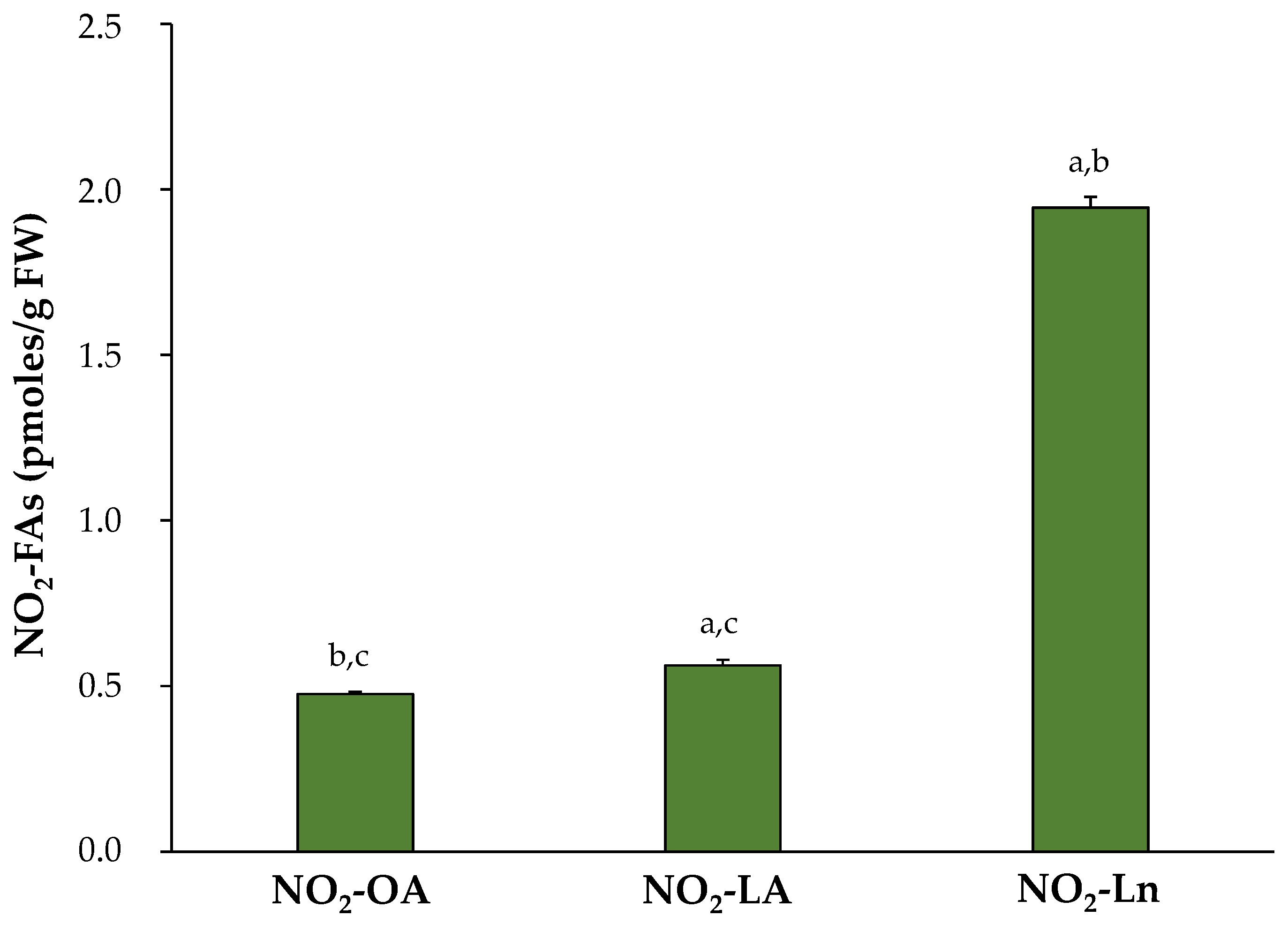 Antioxidants 11 01869 g002 Antioxidants 11 01869 g002