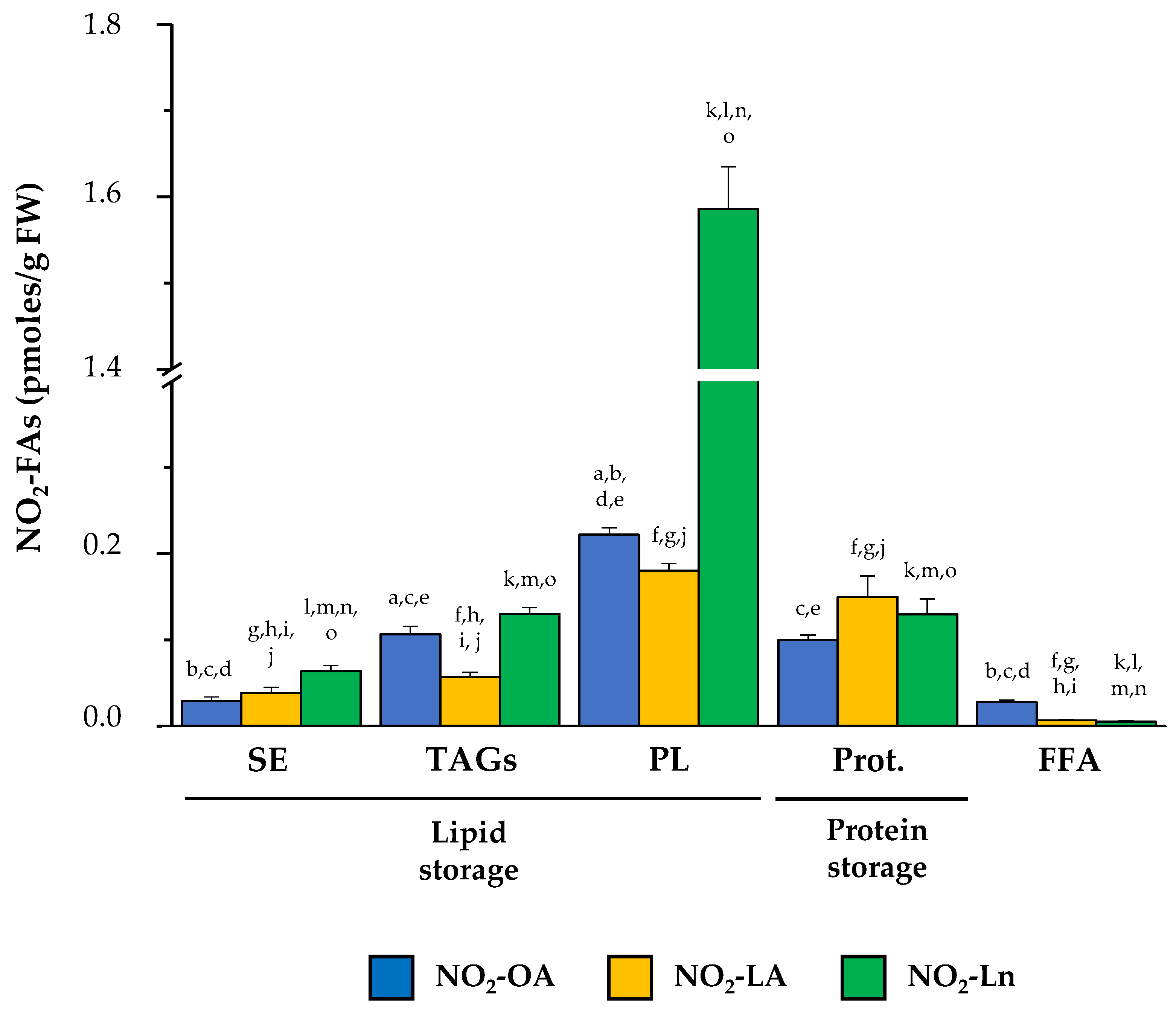 Antioxidants 11 01869 g003 Antioxidants 11 01869 g003