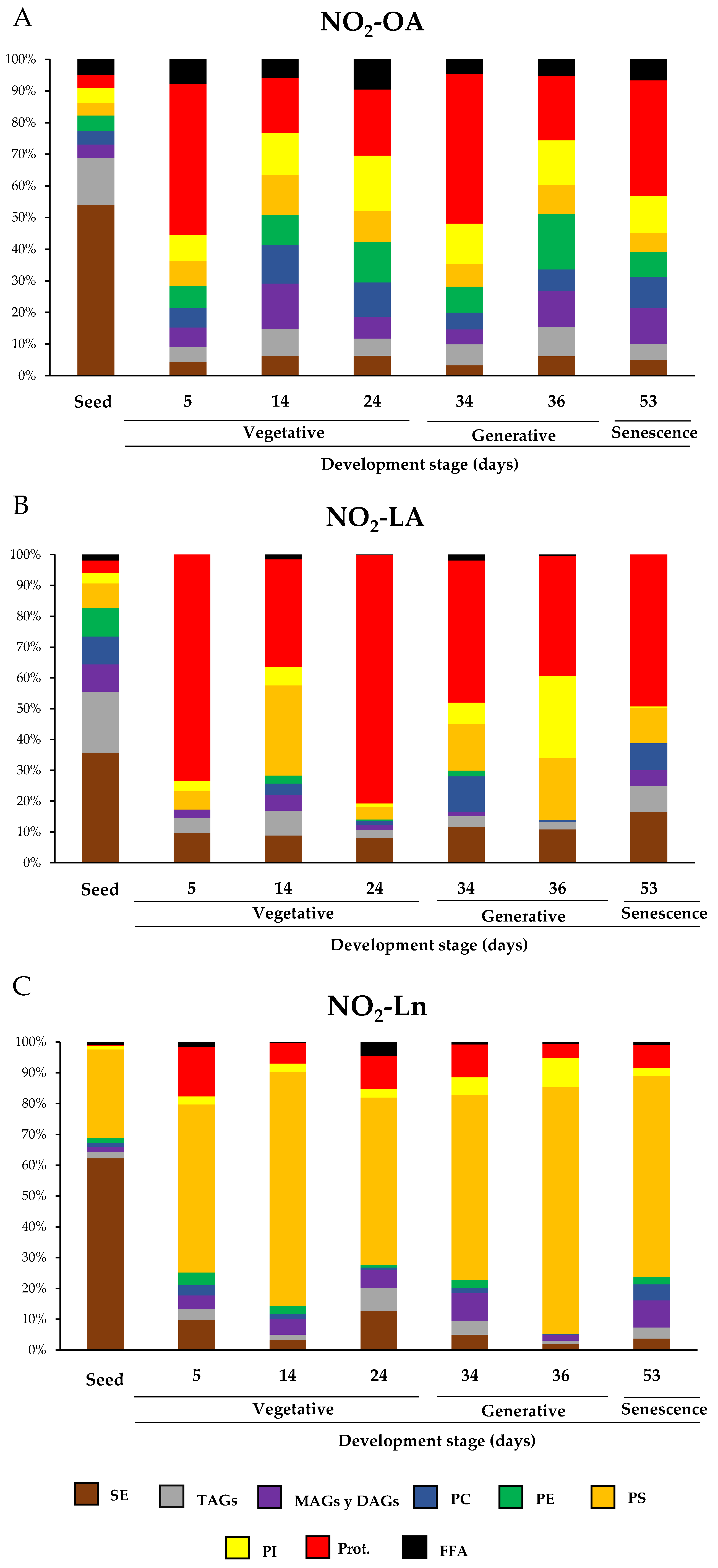 Antioxidants 11 01869 g005 Antioxidants 11 01869 g005