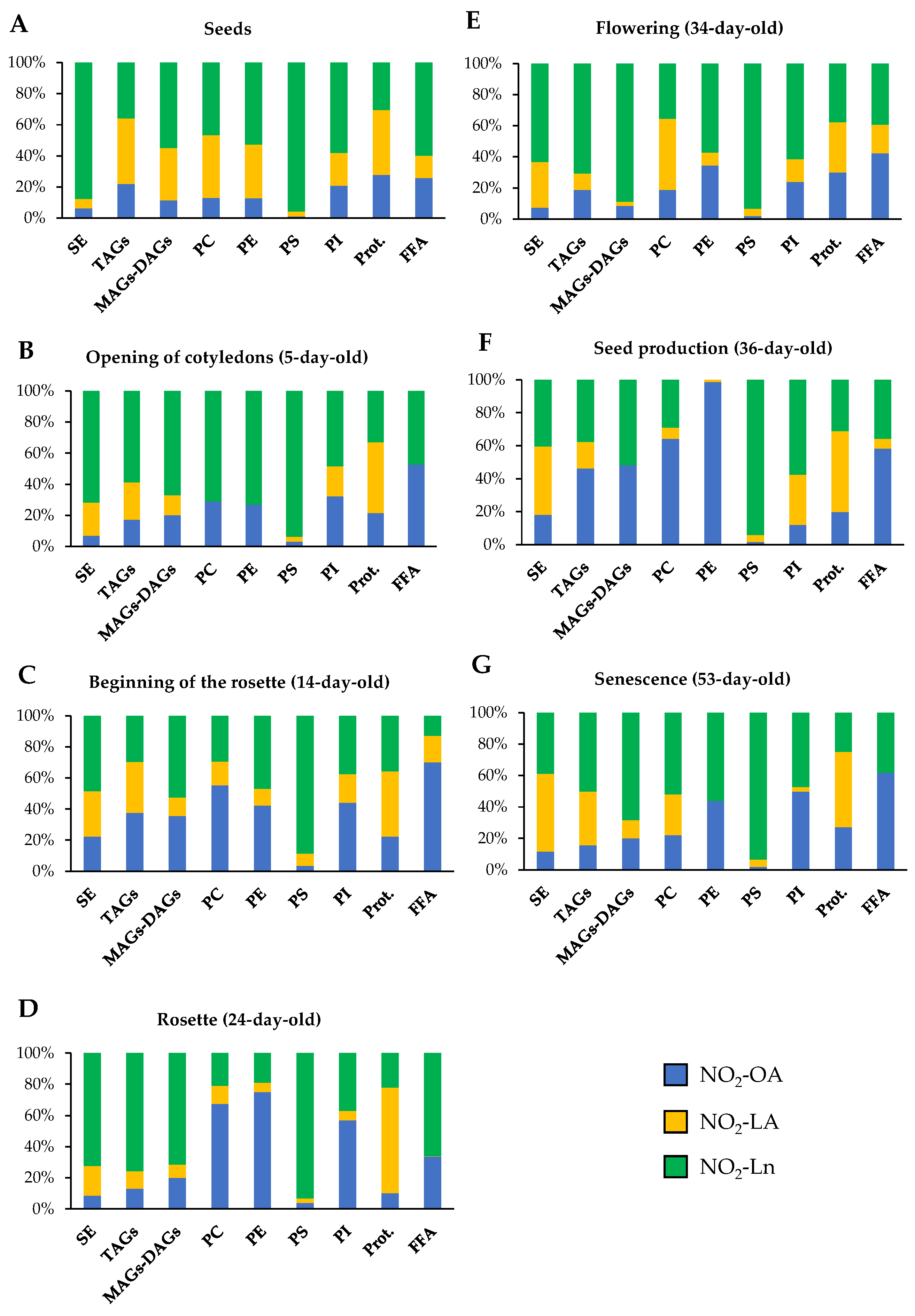Antioxidants 11 01869 g006 Antioxidants 11 01869 g006