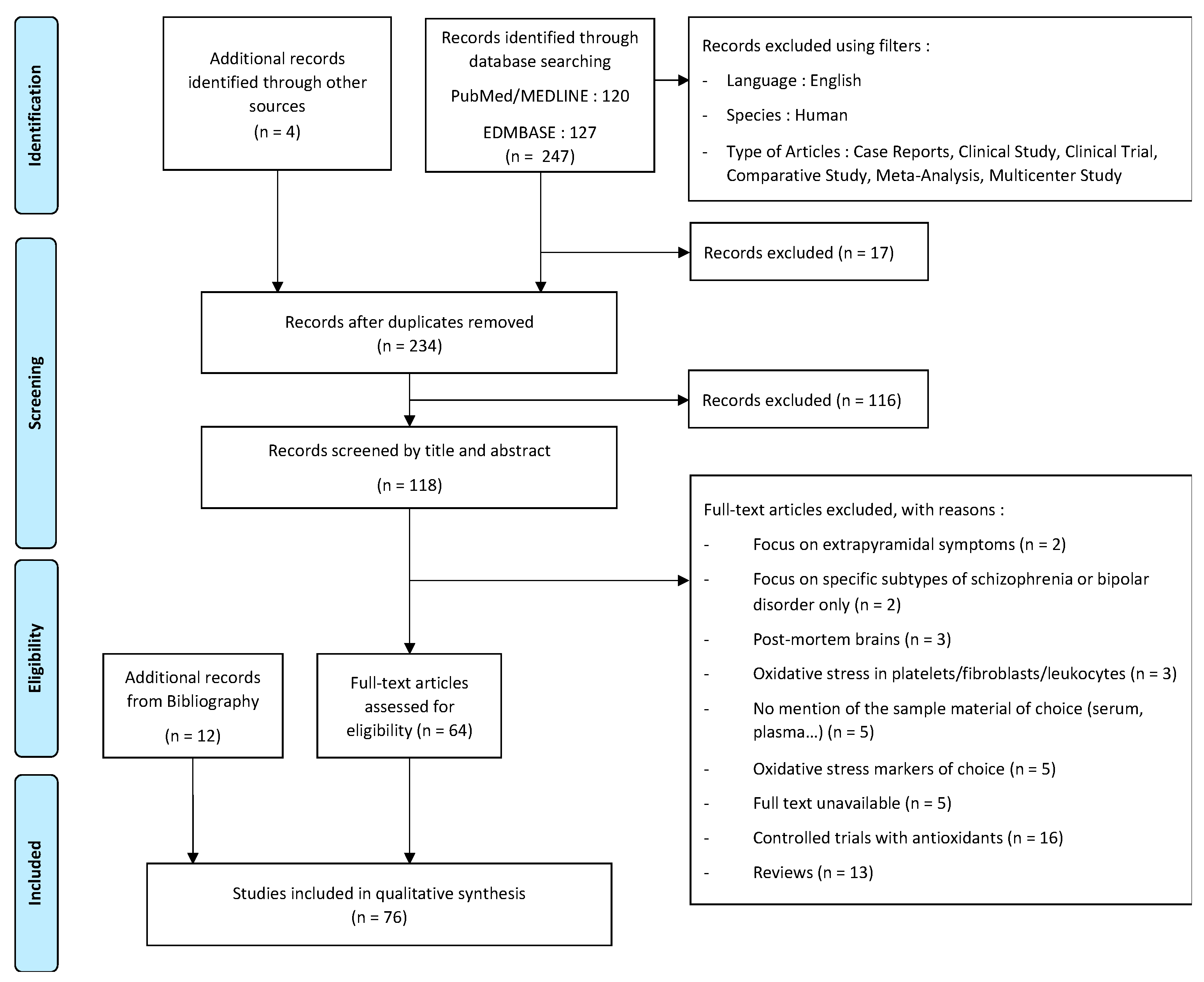 Antioxidants 11 01870 g001 Antioxidants 11 01870 g001