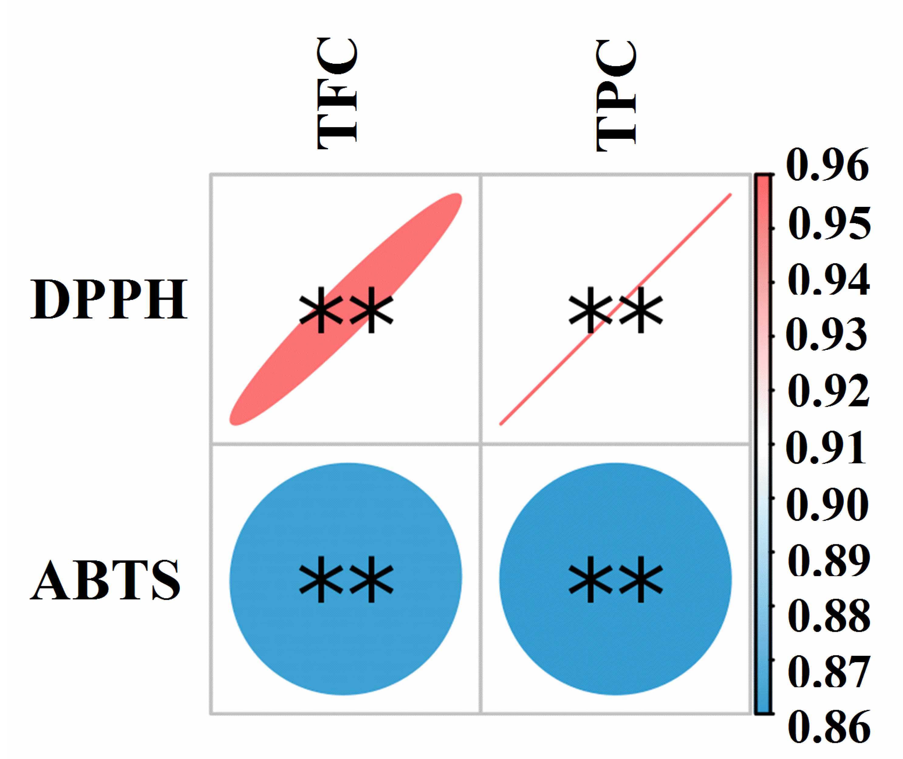 Antioxidants 11 01873 g003