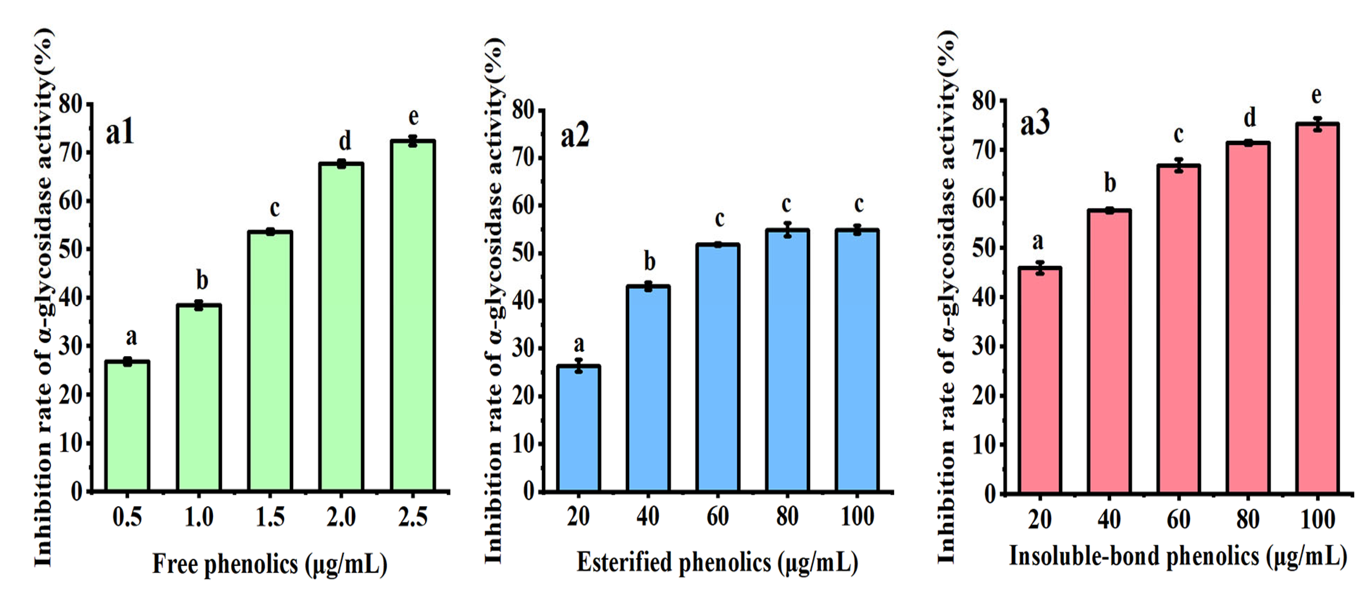 Antioxidants 11 01873 g004