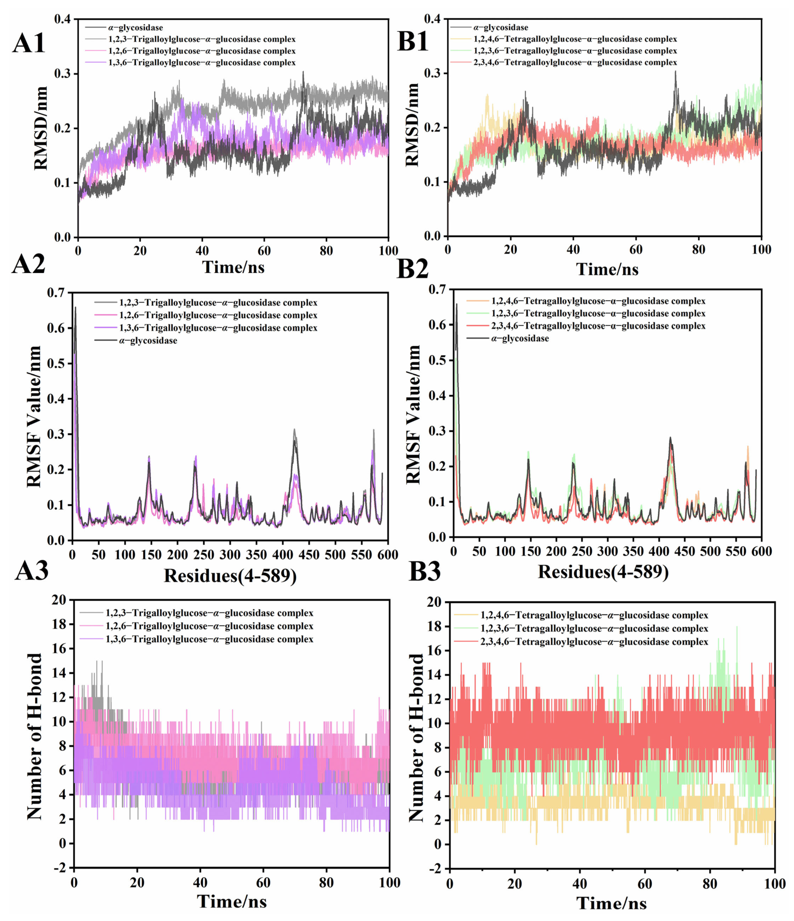 Antioxidants 11 01873 g006