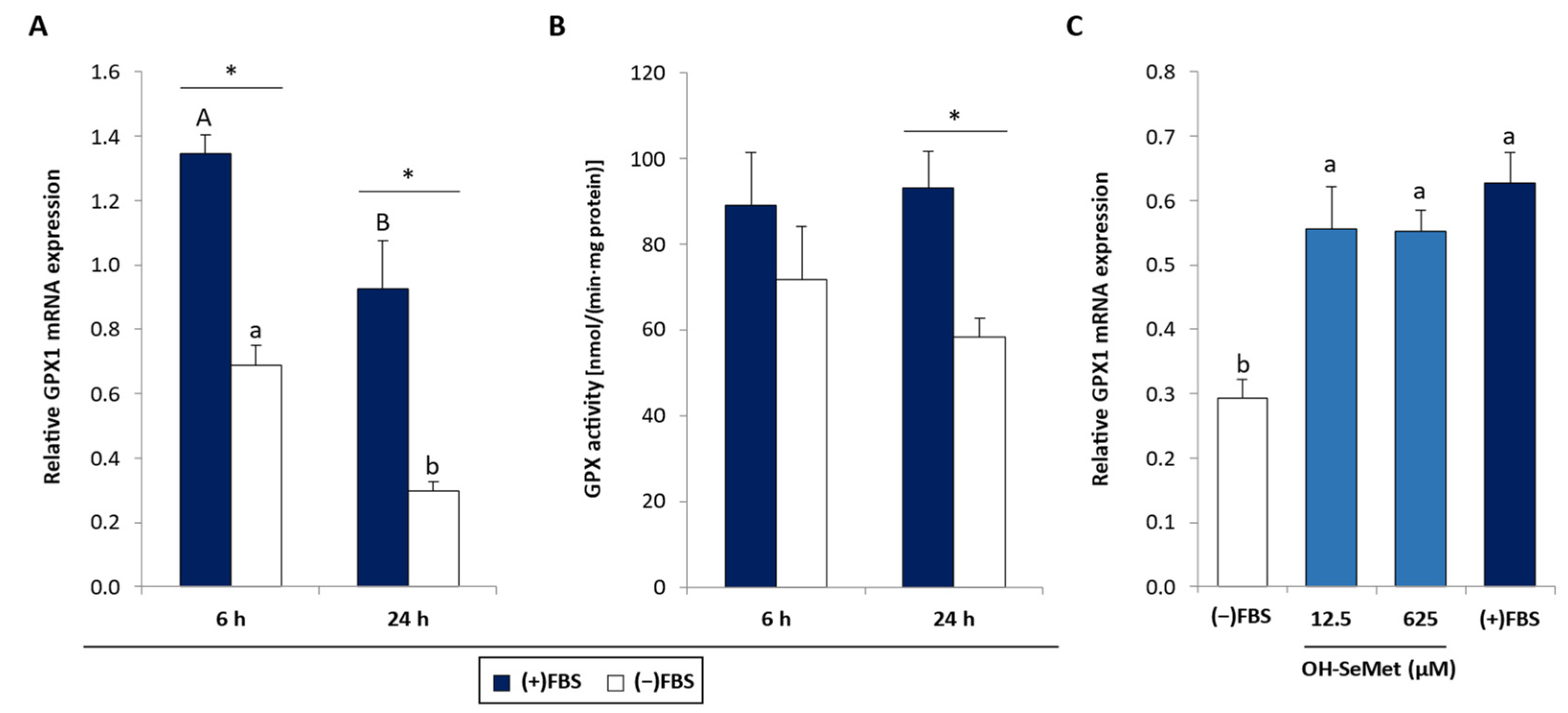 Antioxidants 11 01876 g002