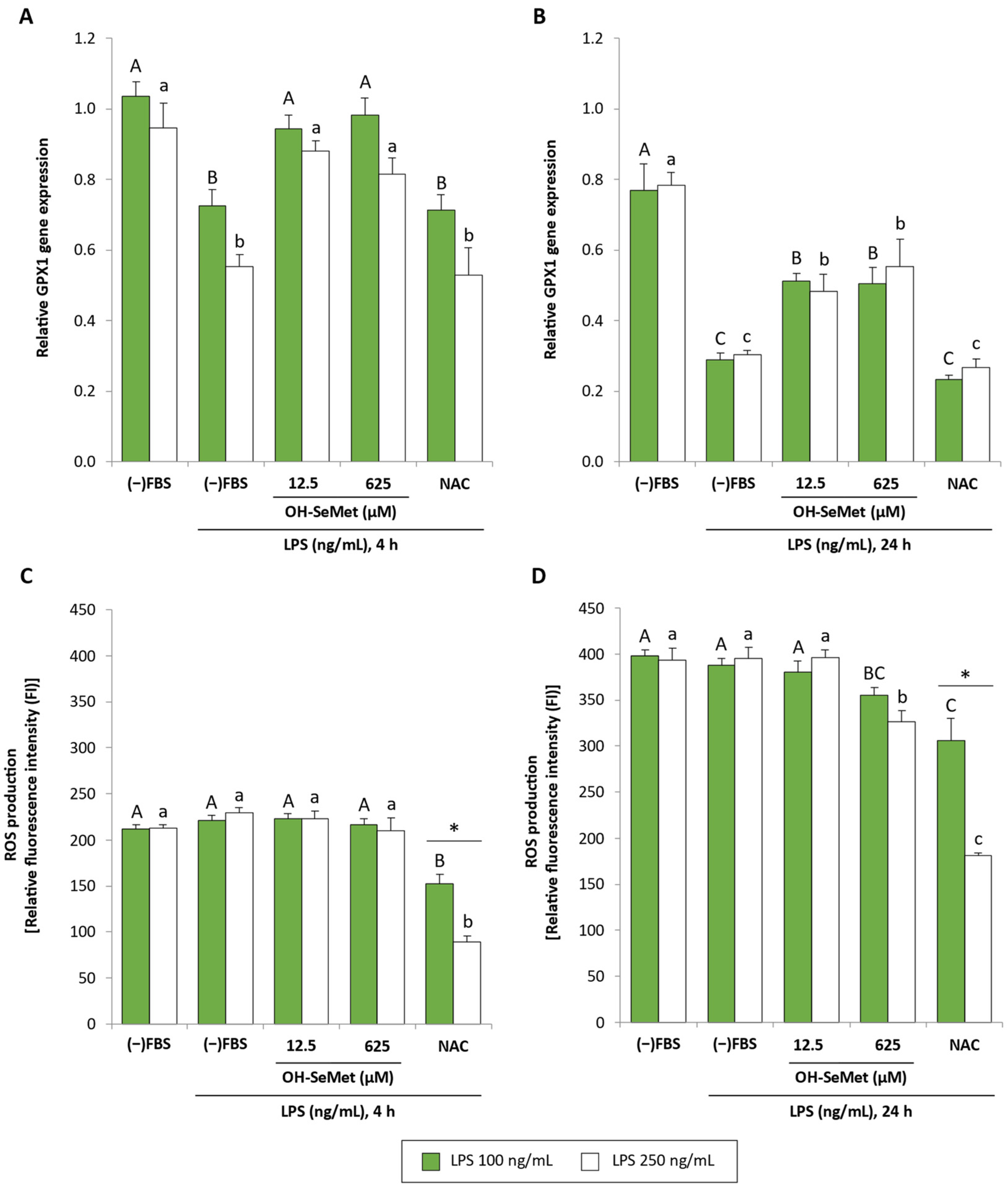Antioxidants 11 01876 g005