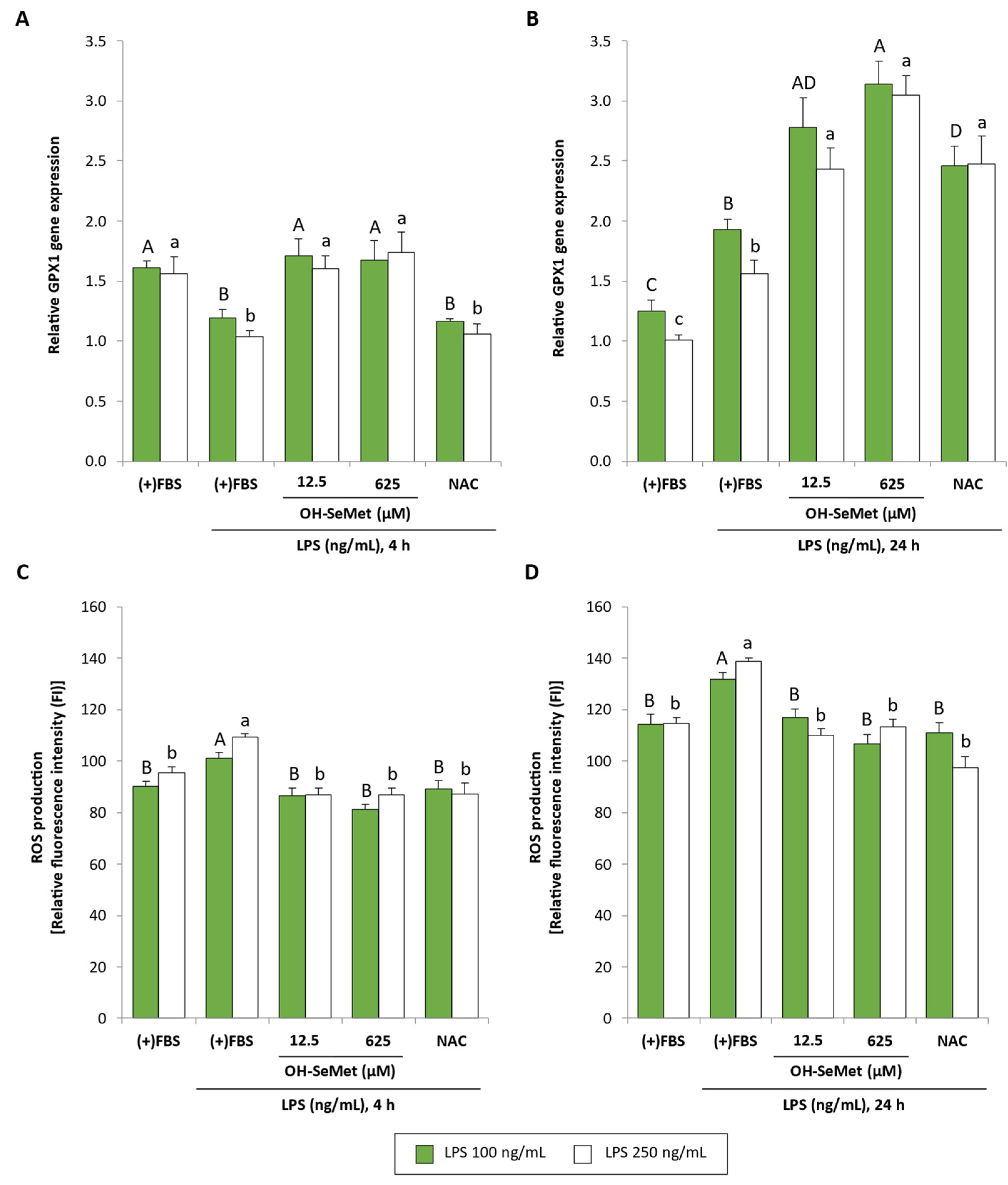 Antioxidants 11 01876 g006