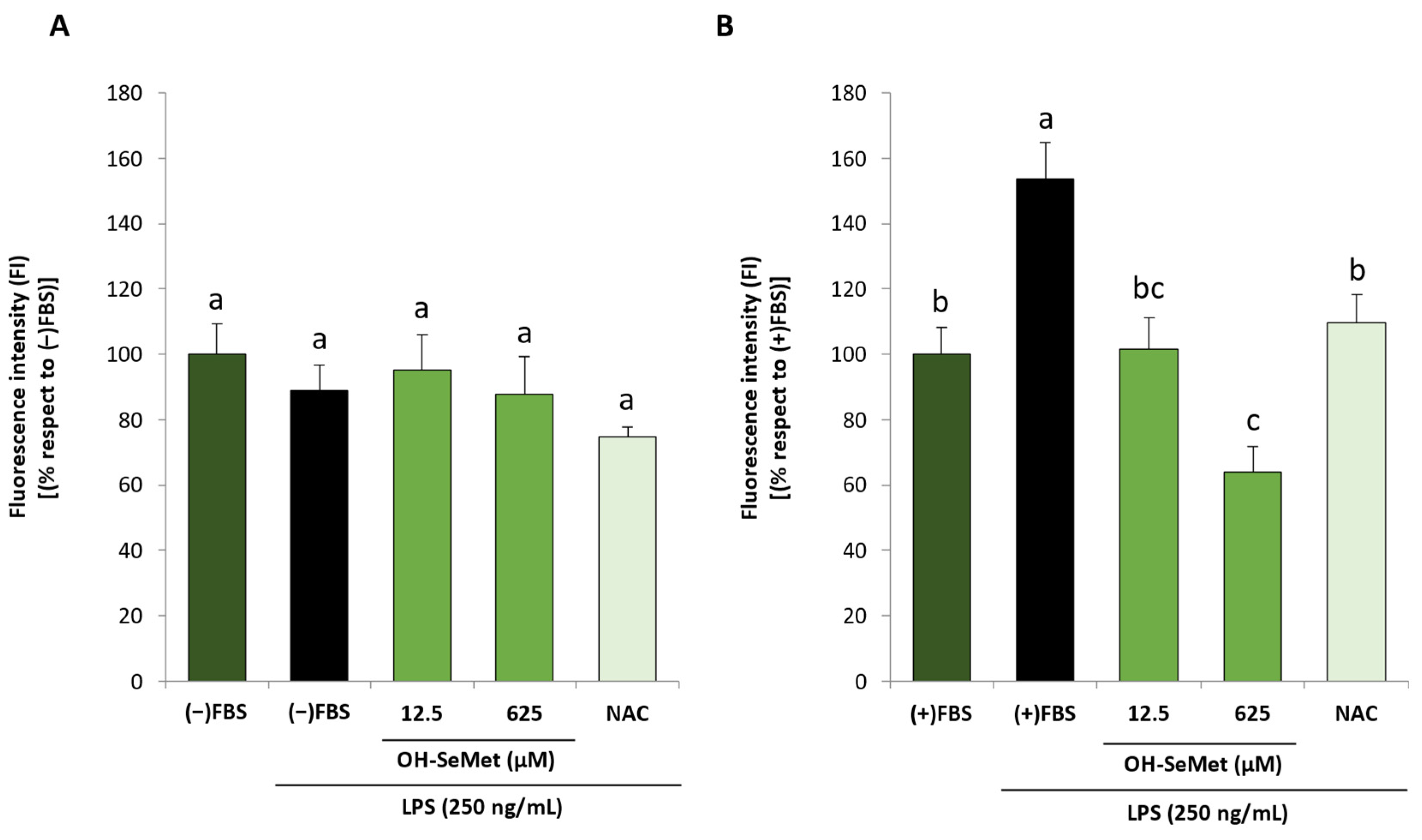 Antioxidants 11 01876 g007
