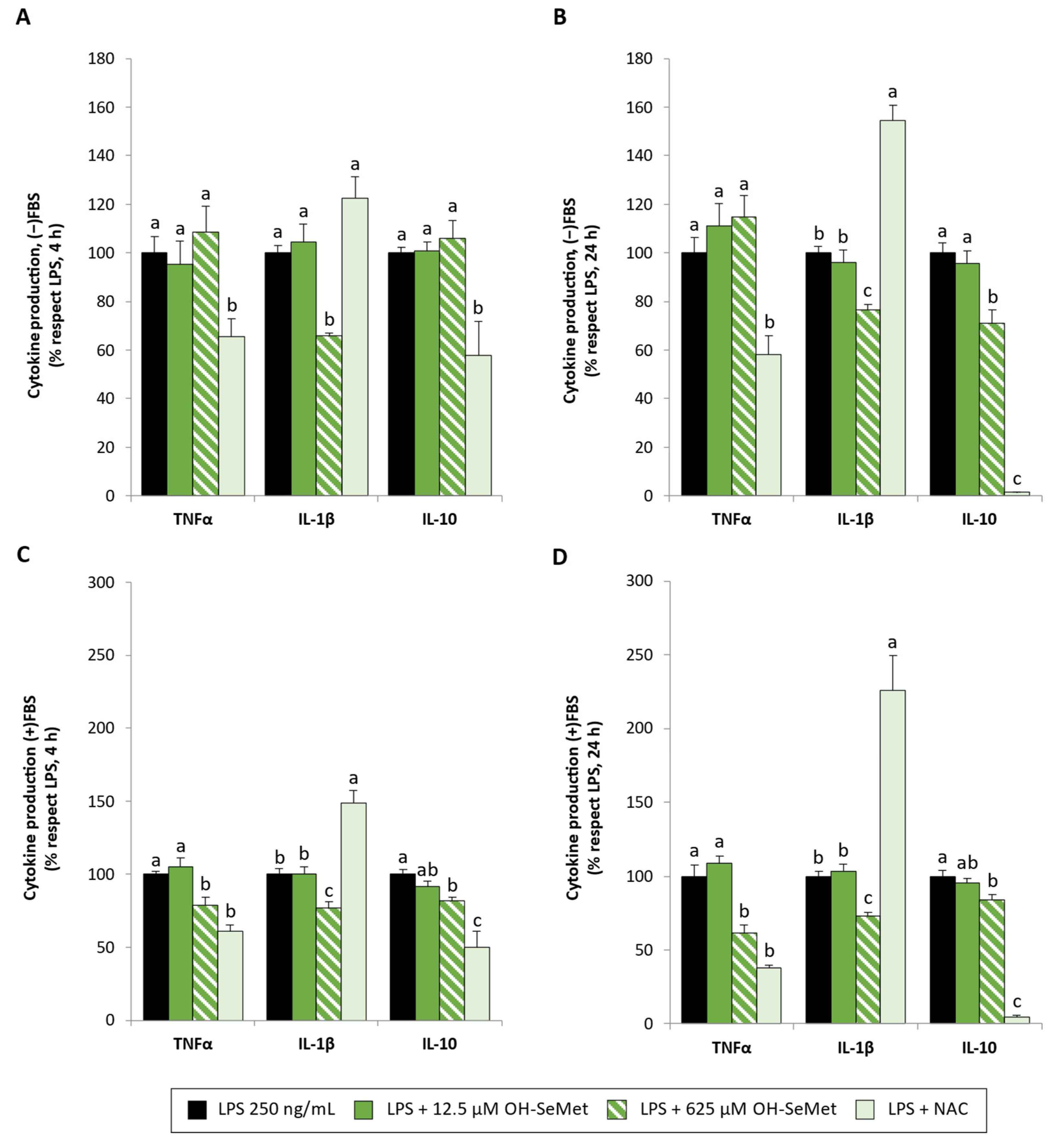 Antioxidants 11 01876 g008