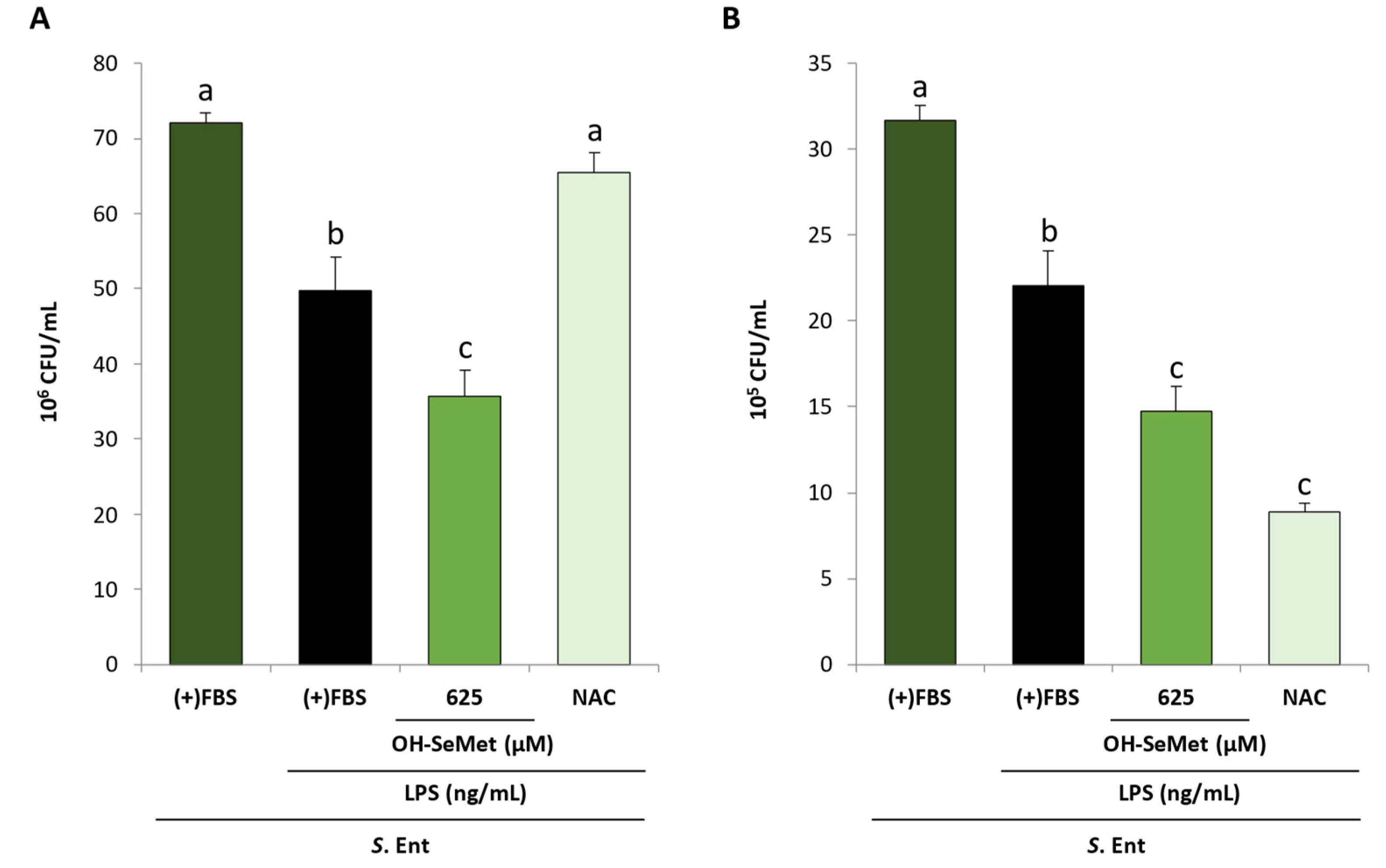Antioxidants 11 01876 g009