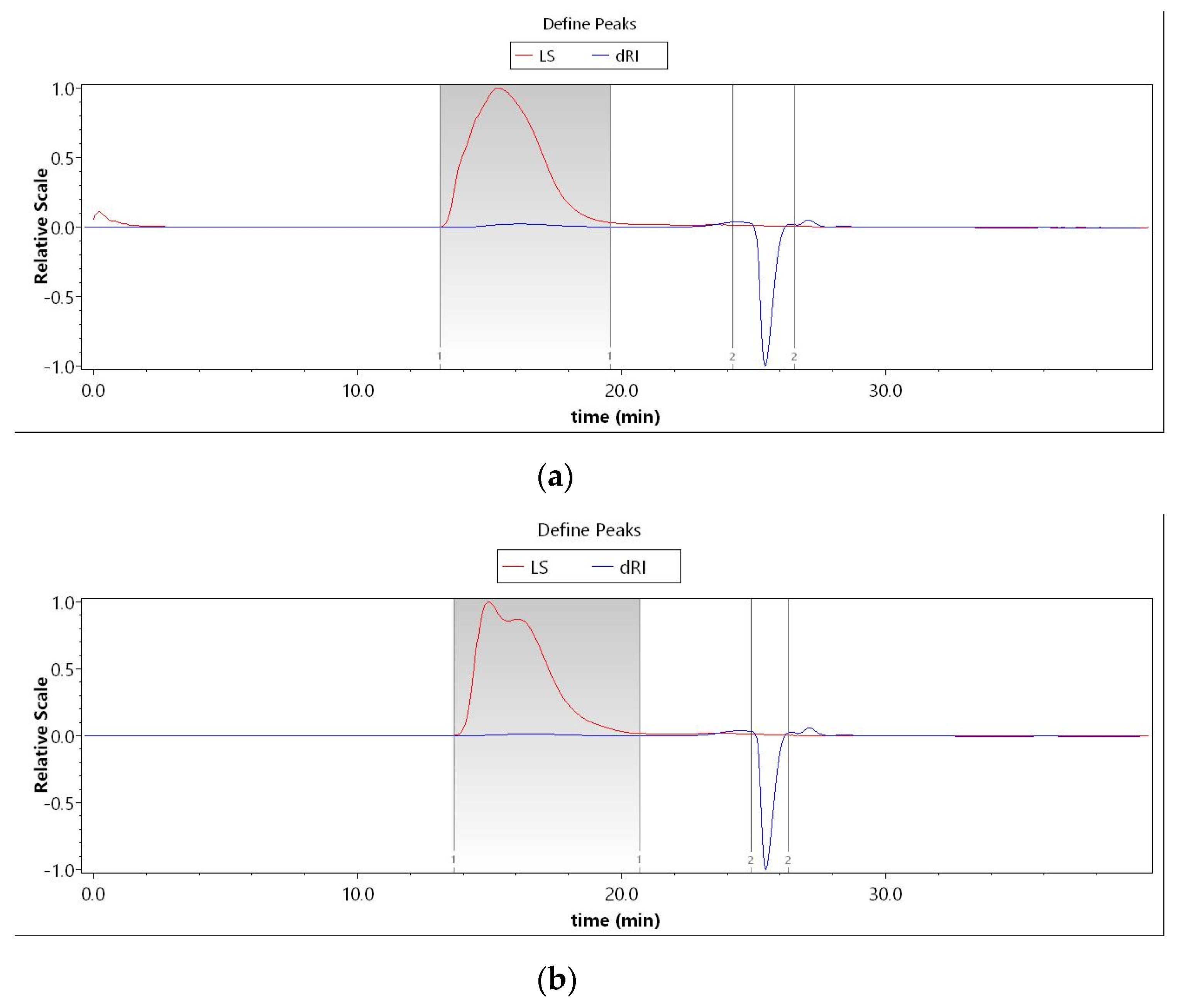 Antioxidants 11 01881 g002 Antioxidants 11 01881 g002