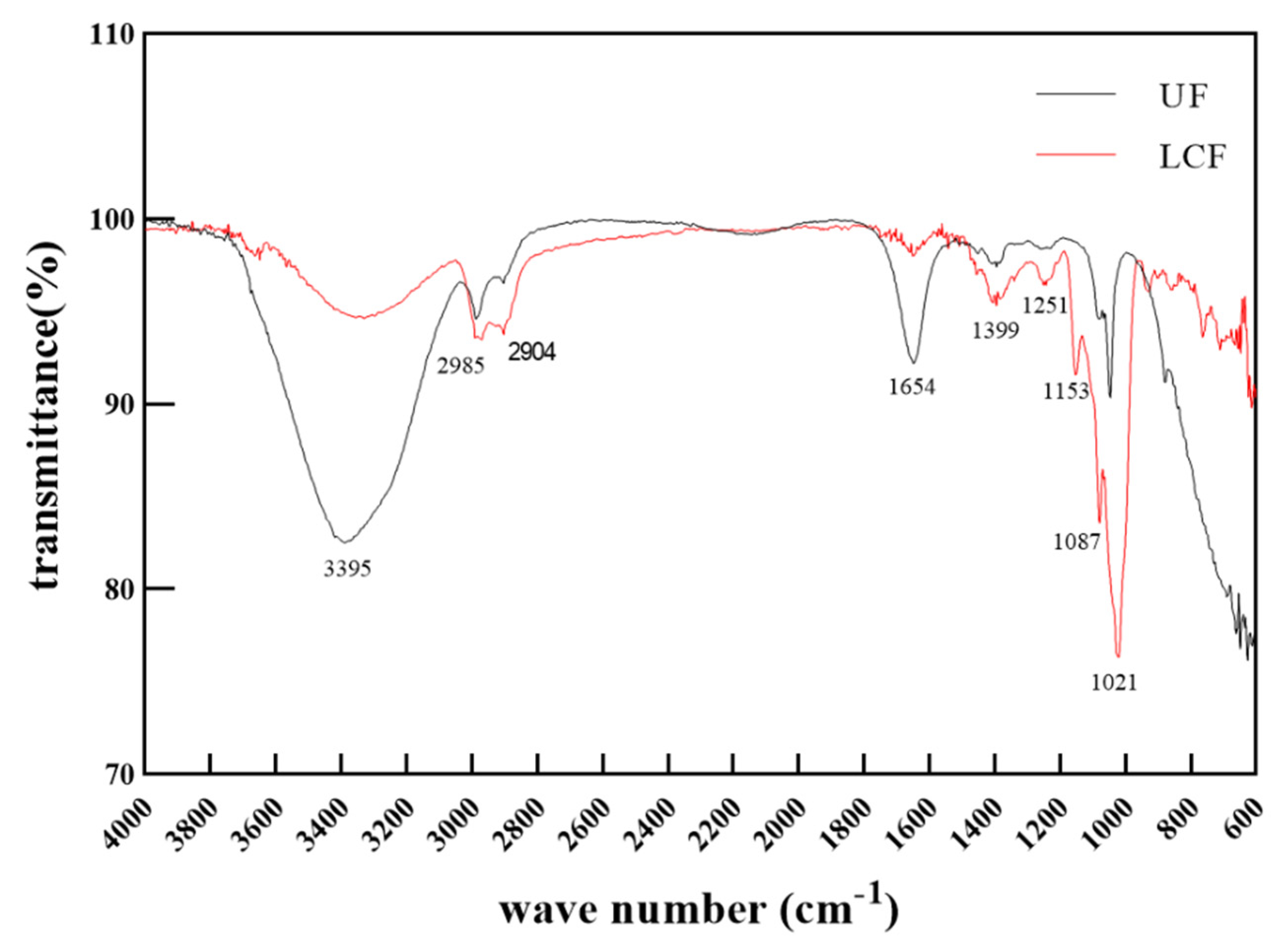 Antioxidants 11 01881 g003 Antioxidants 11 01881 g003