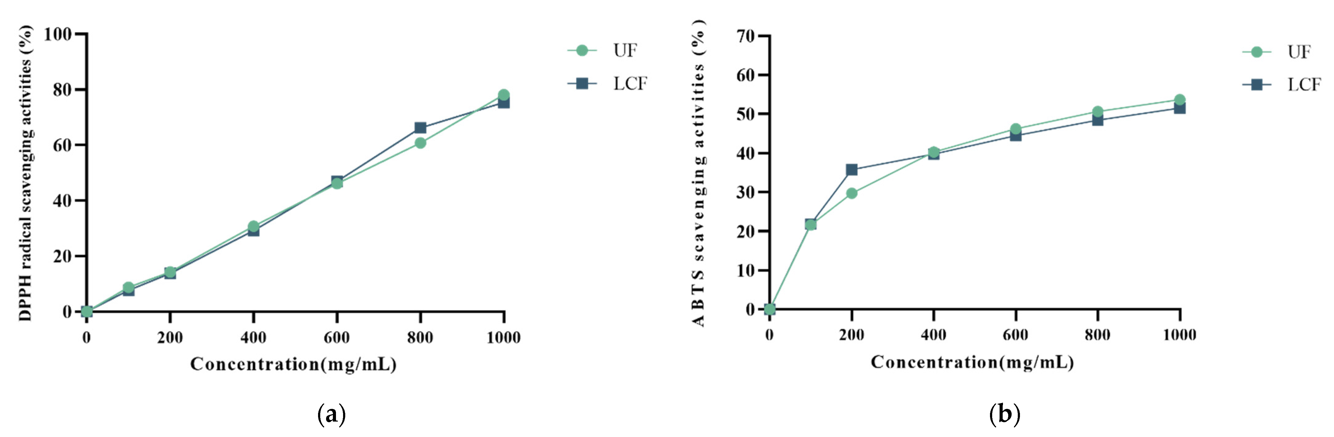 Antioxidants 11 01881 g004 Antioxidants 11 01881 g004