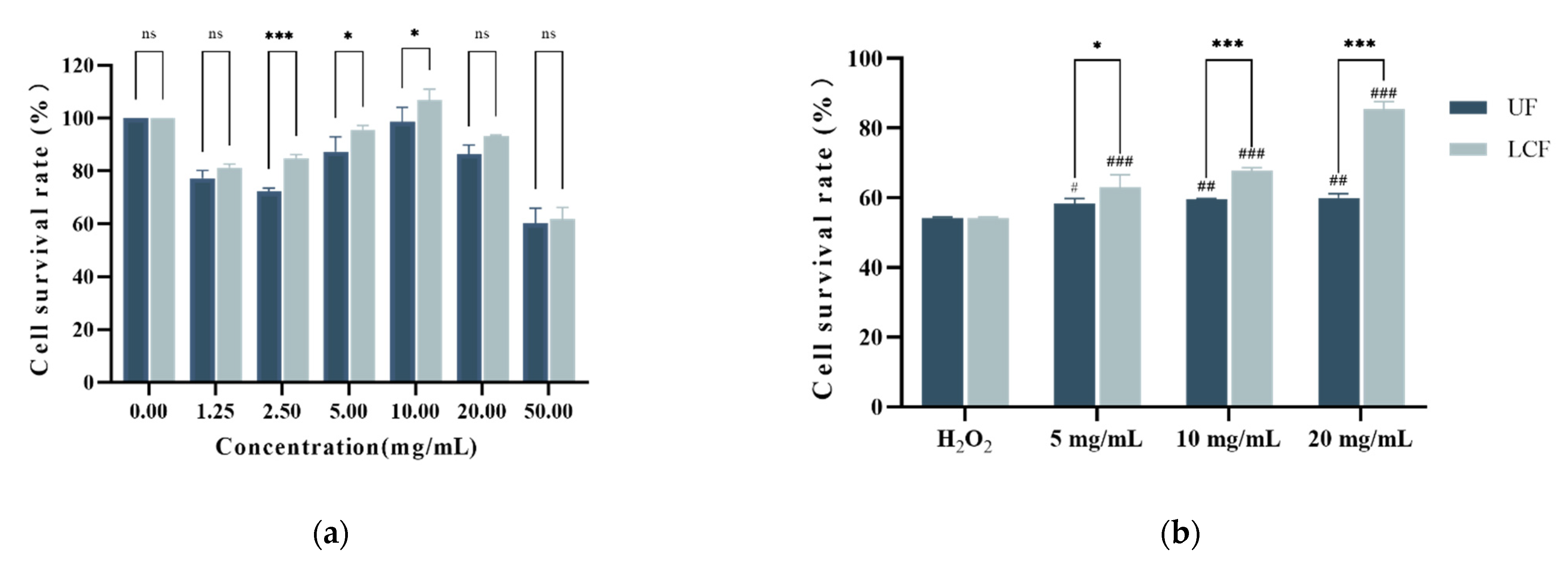 Antioxidants 11 01881 g005 Antioxidants 11 01881 g005