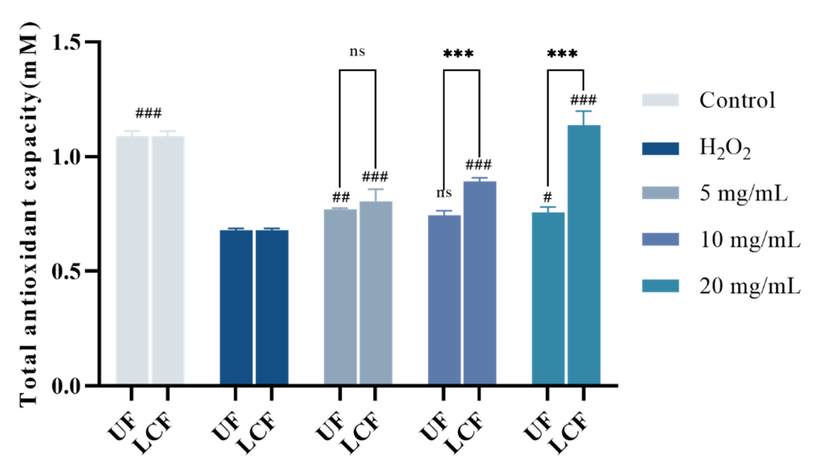 Antioxidants 11 01881 g007 Antioxidants 11 01881 g007