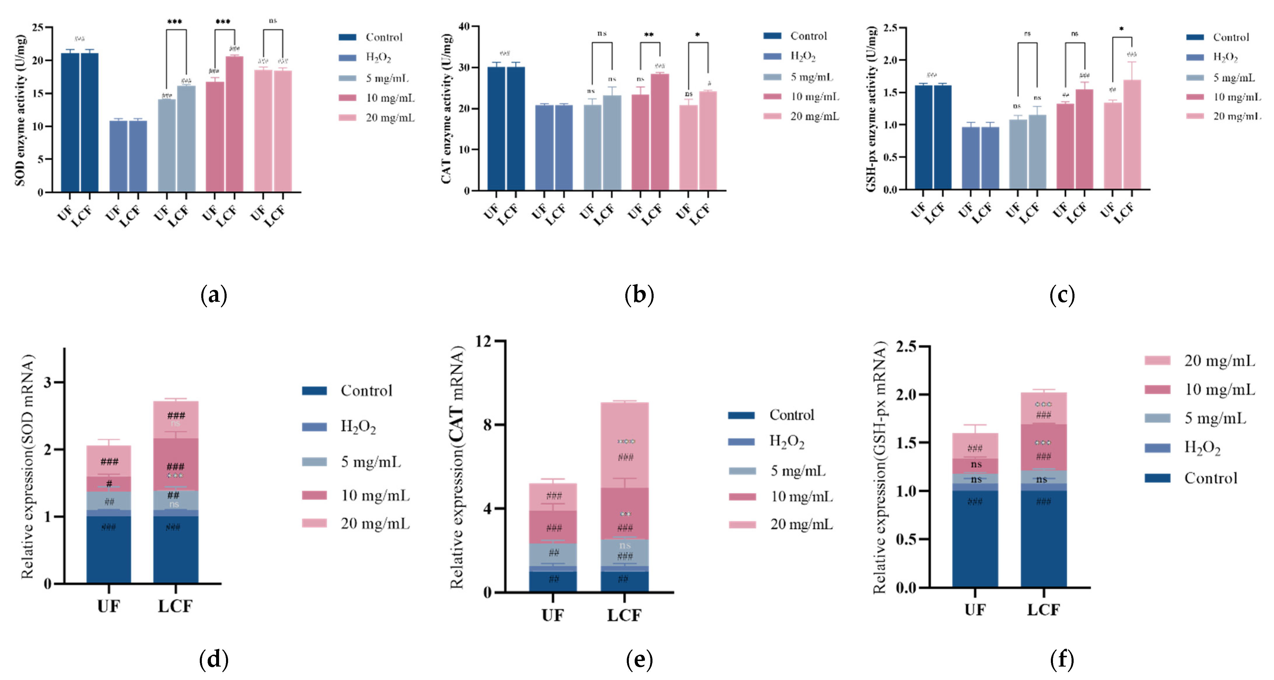 Antioxidants 11 01881 g008 Antioxidants 11 01881 g008