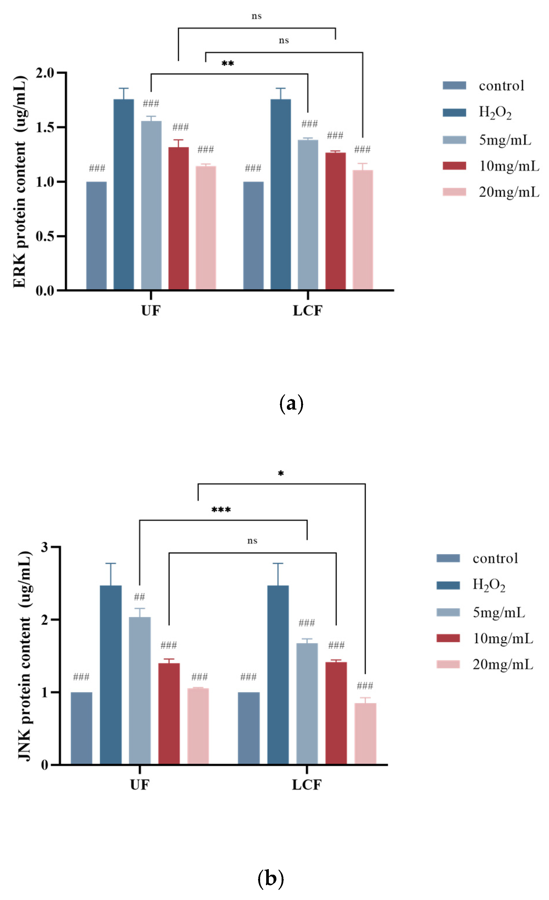 Antioxidants 11 01881 g010a Antioxidants 11 01881 g010a