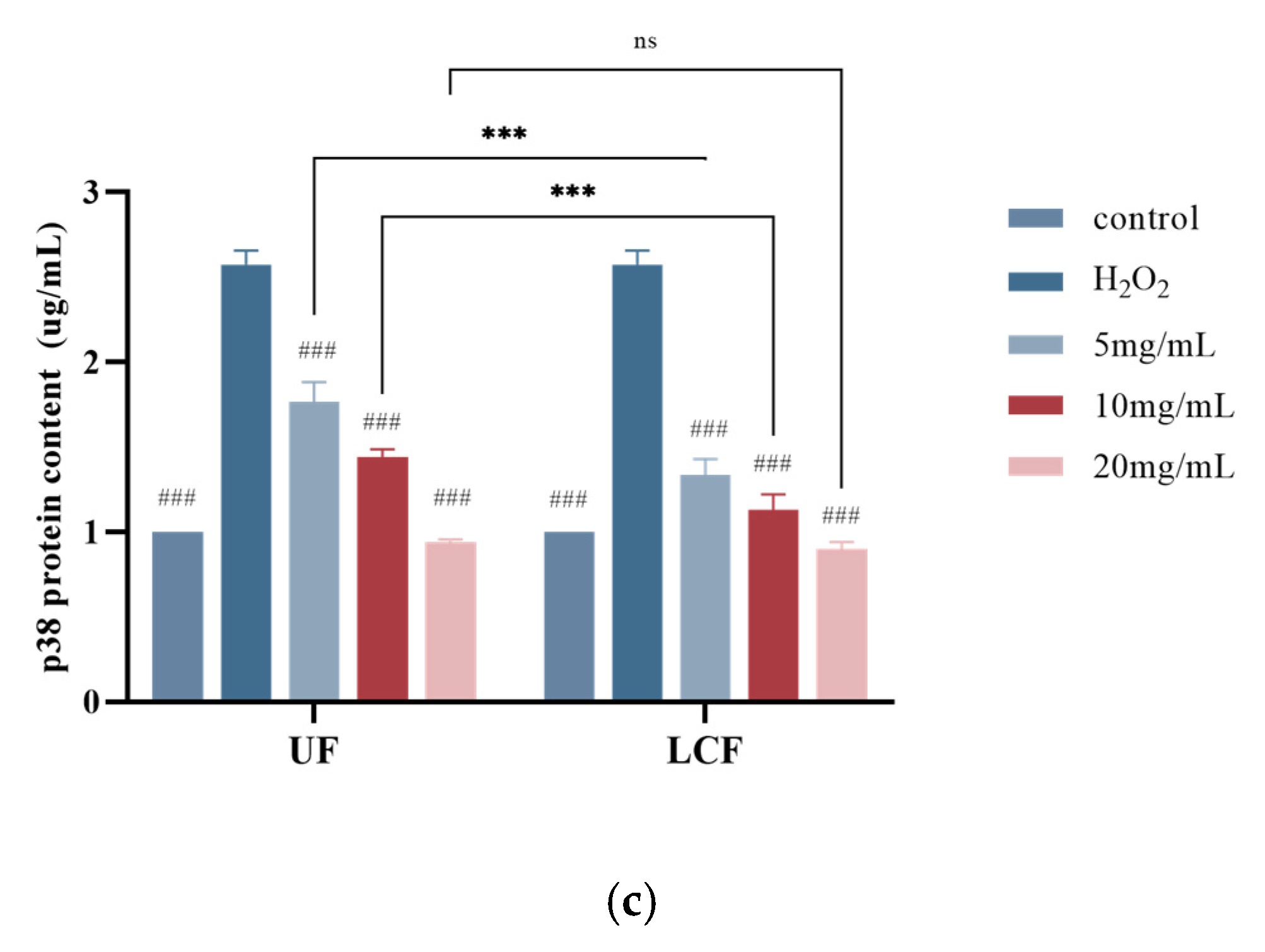 Antioxidants 11 01881 g010b Antioxidants 11 01881 g010b