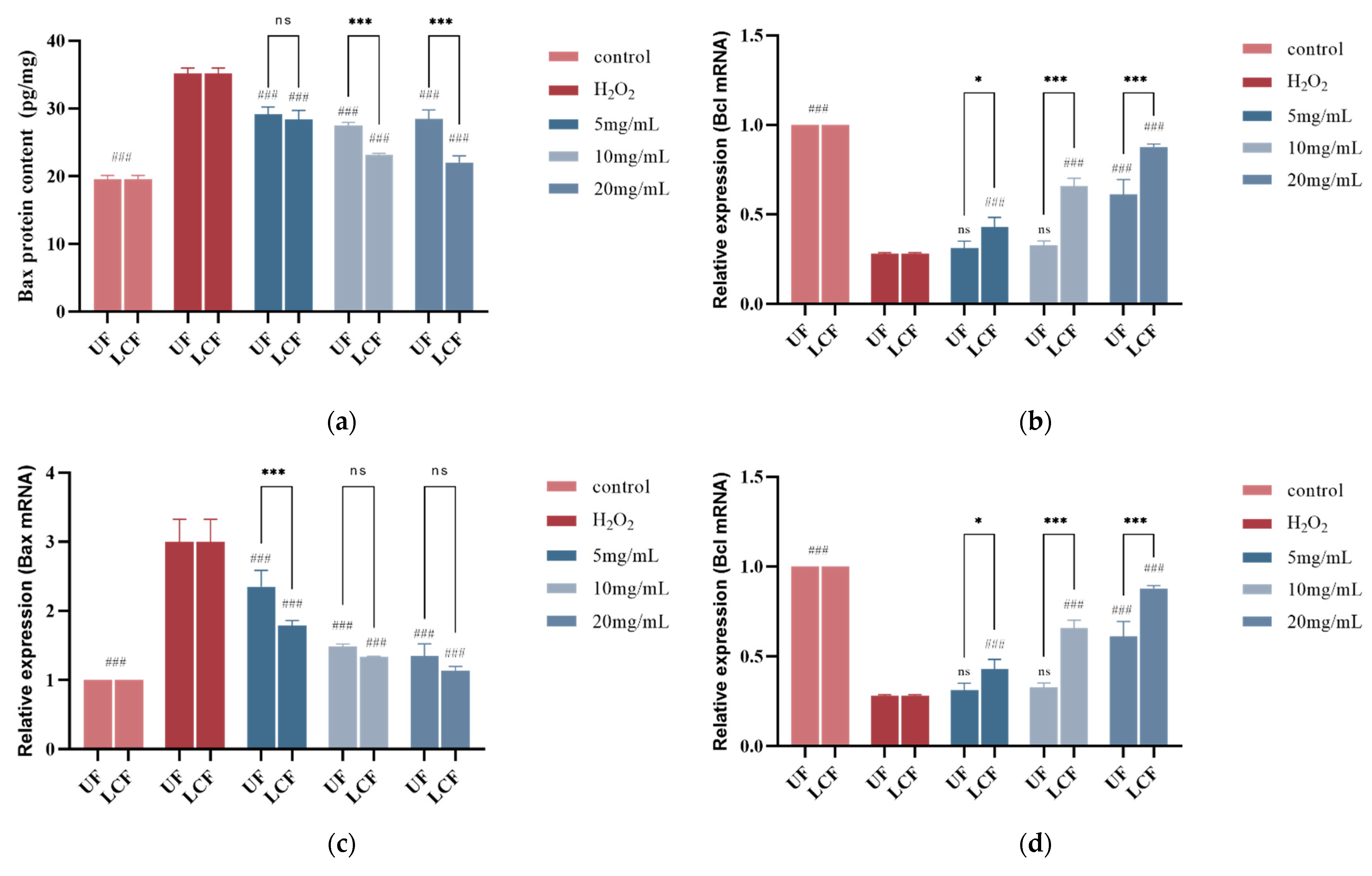 Antioxidants 11 01881 g011a Antioxidants 11 01881 g011a
