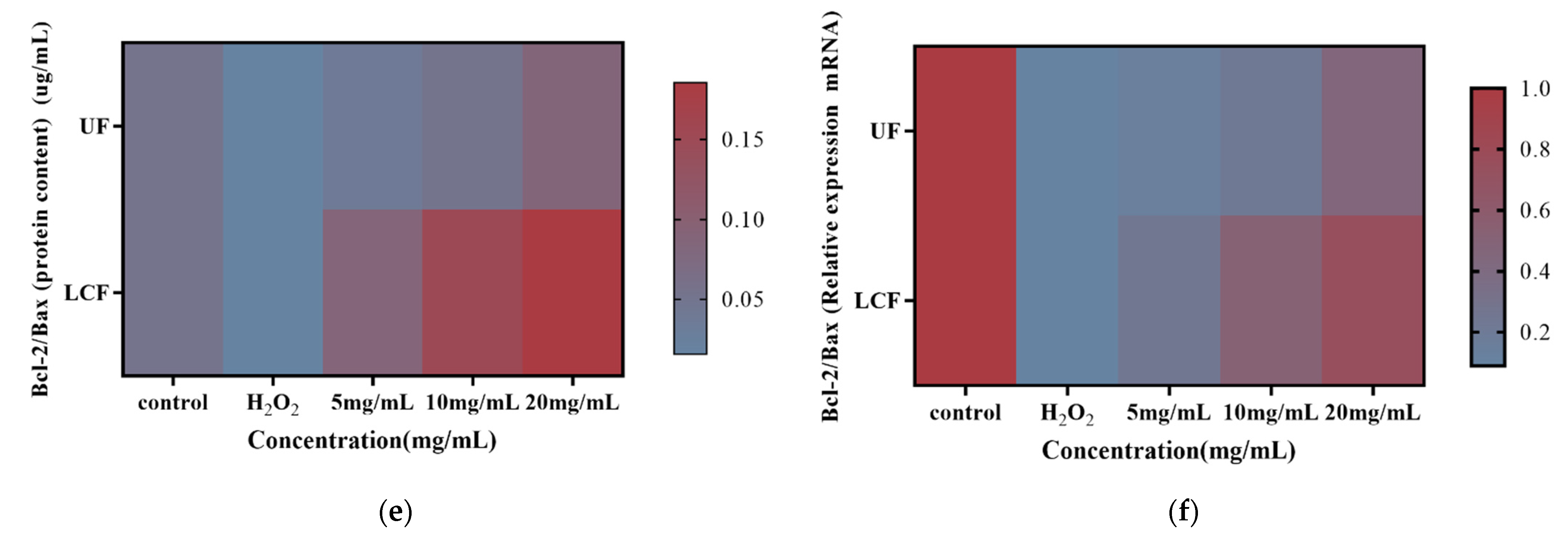 Antioxidants 11 01881 g011b Antioxidants 11 01881 g011b