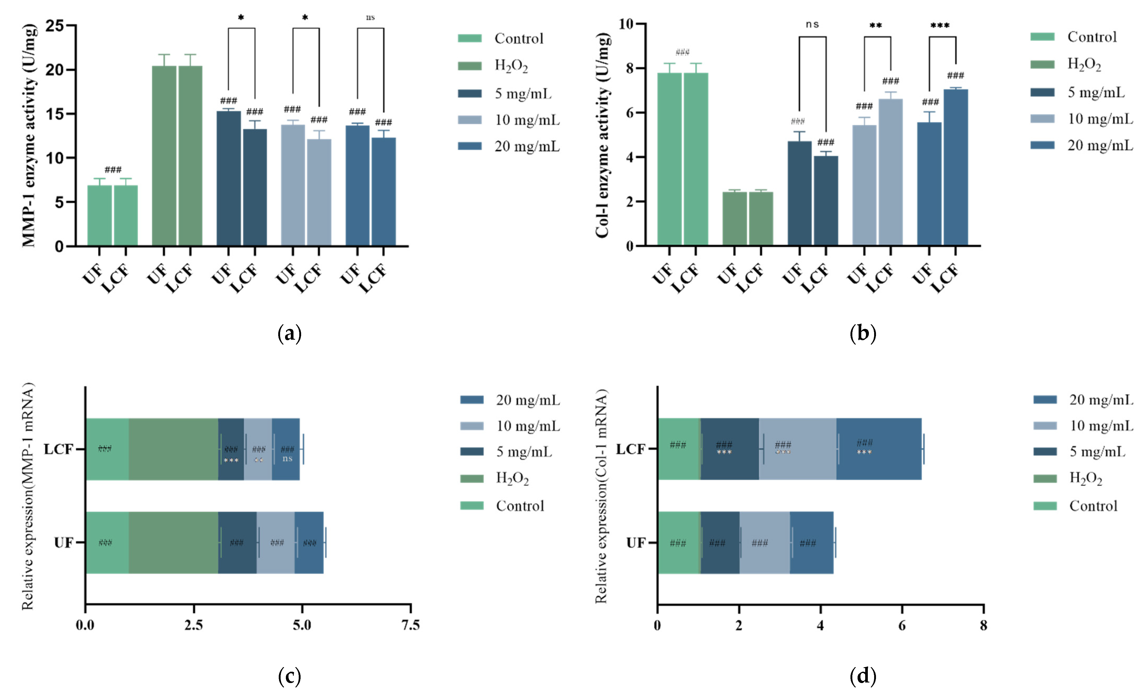 Antioxidants 11 01881 g012 Antioxidants 11 01881 g012