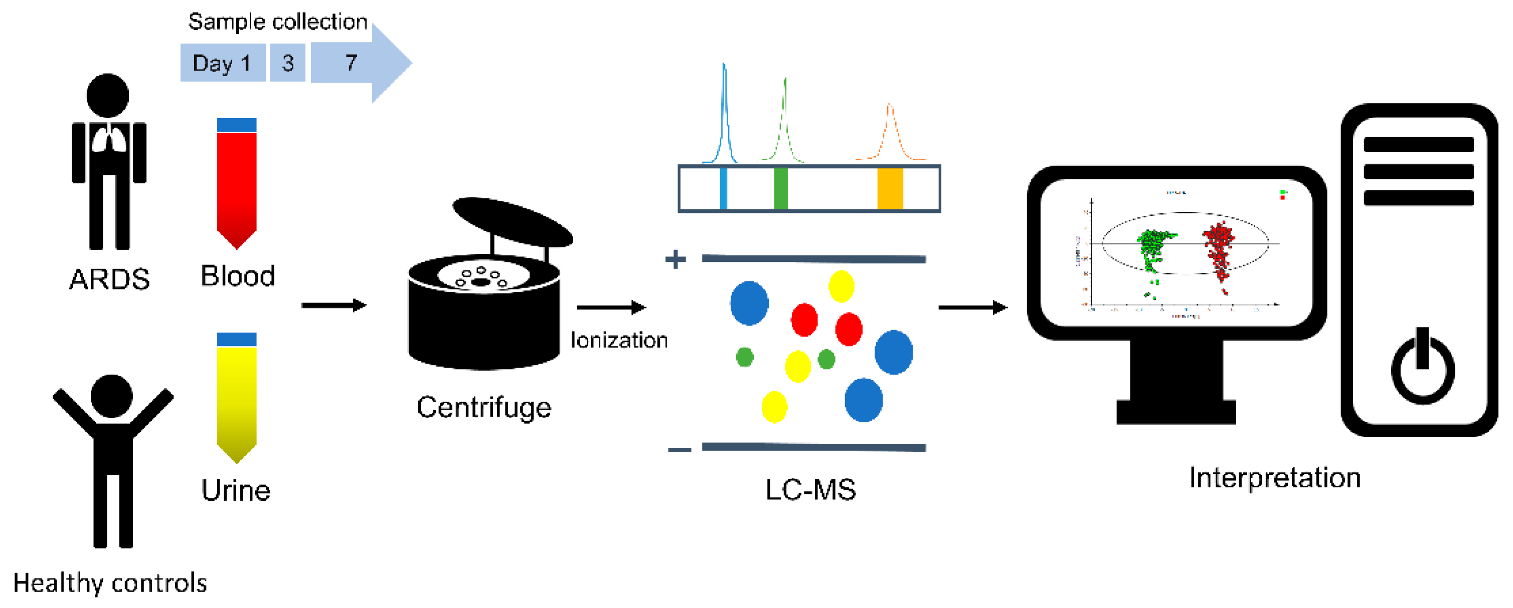 Antioxidants 11 01884 g001 Antioxidants 11 01884 g001