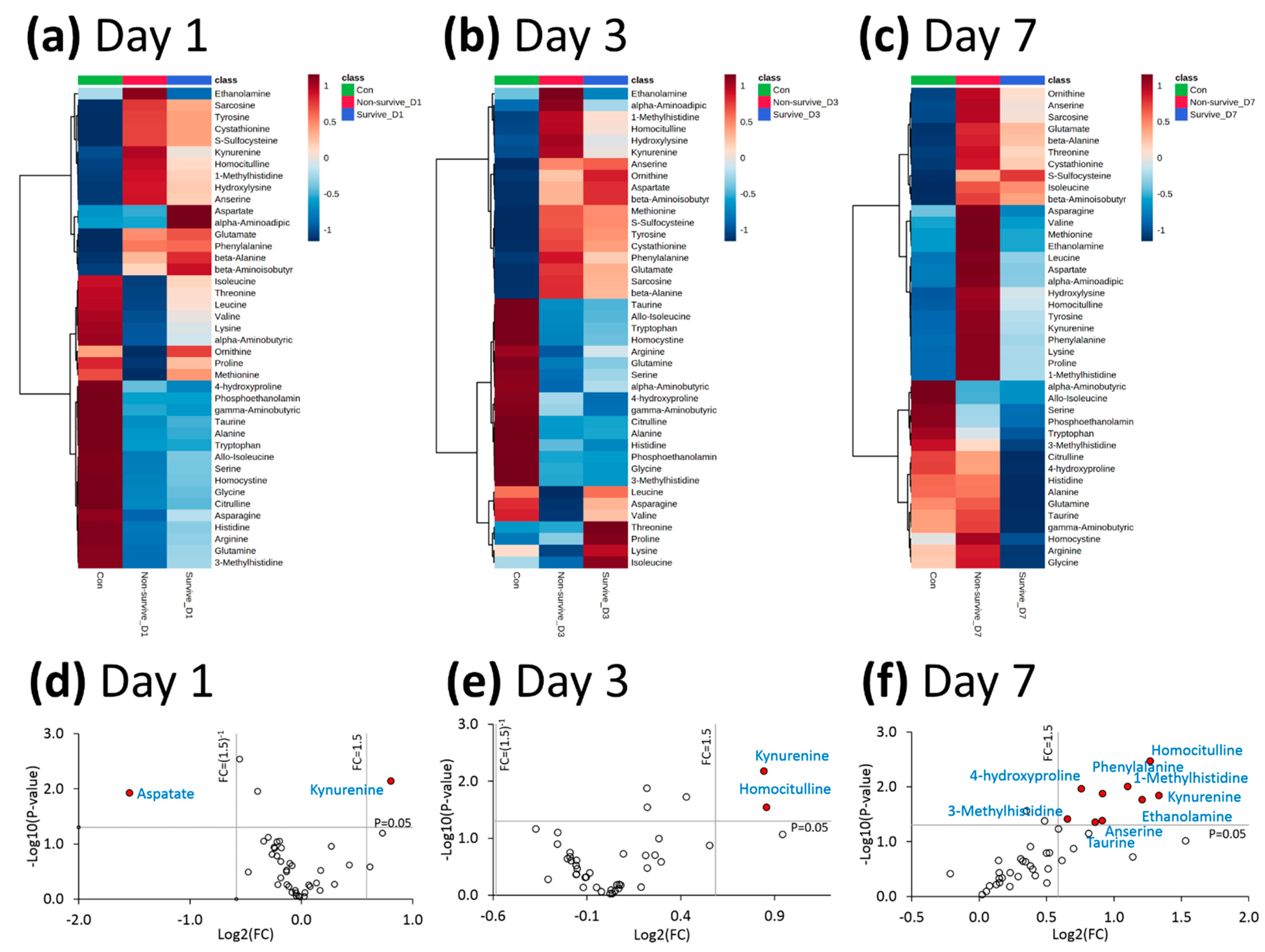 Antioxidants 11 01884 g002 Antioxidants 11 01884 g002