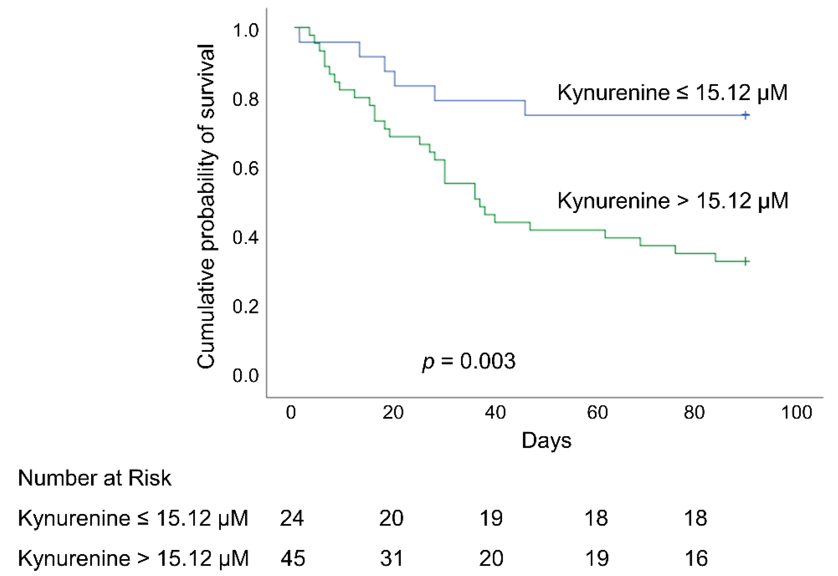 Antioxidants 11 01884 g005 Antioxidants 11 01884 g005