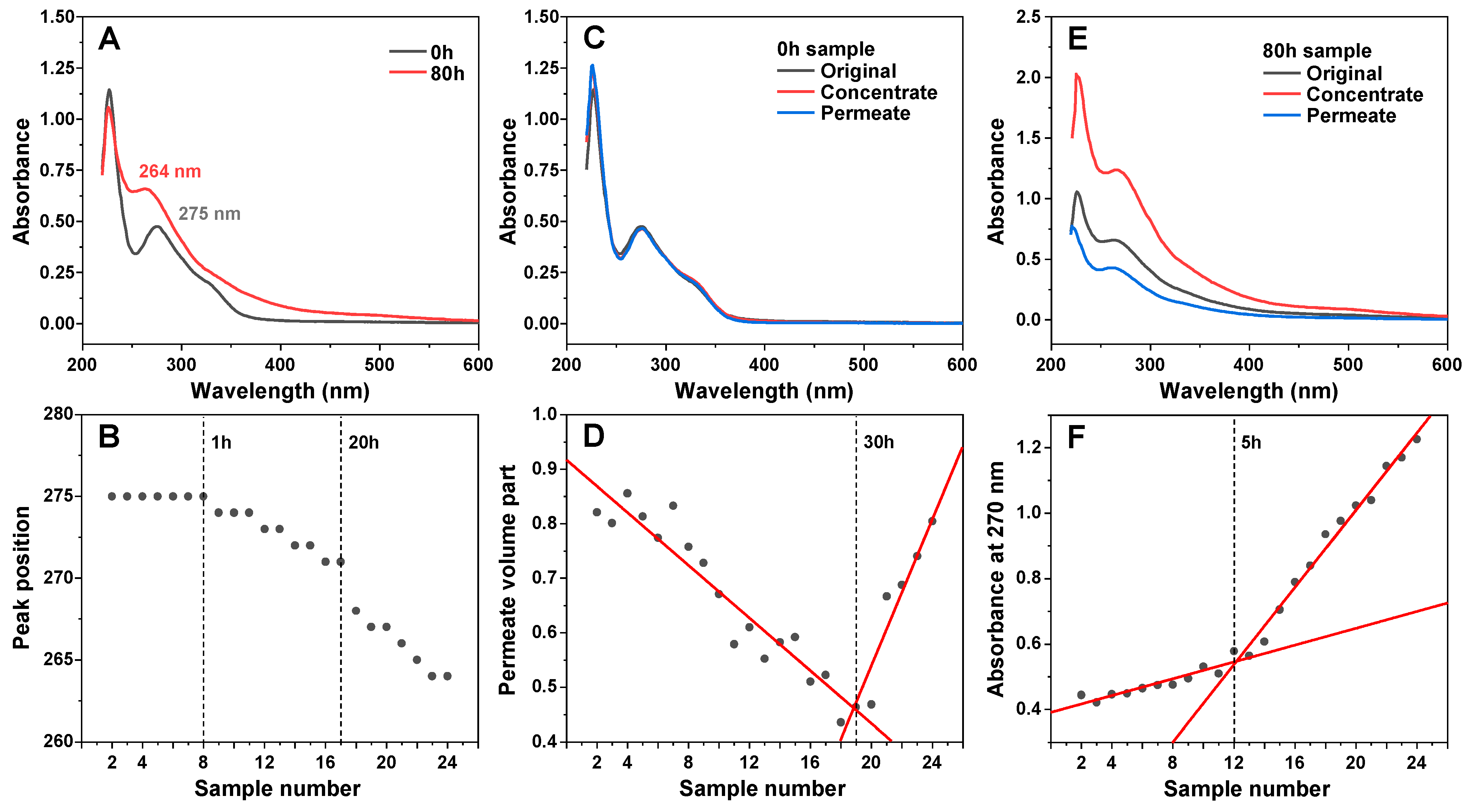 Antioxidants 11 01887 g001 Antioxidants 11 01887 g001