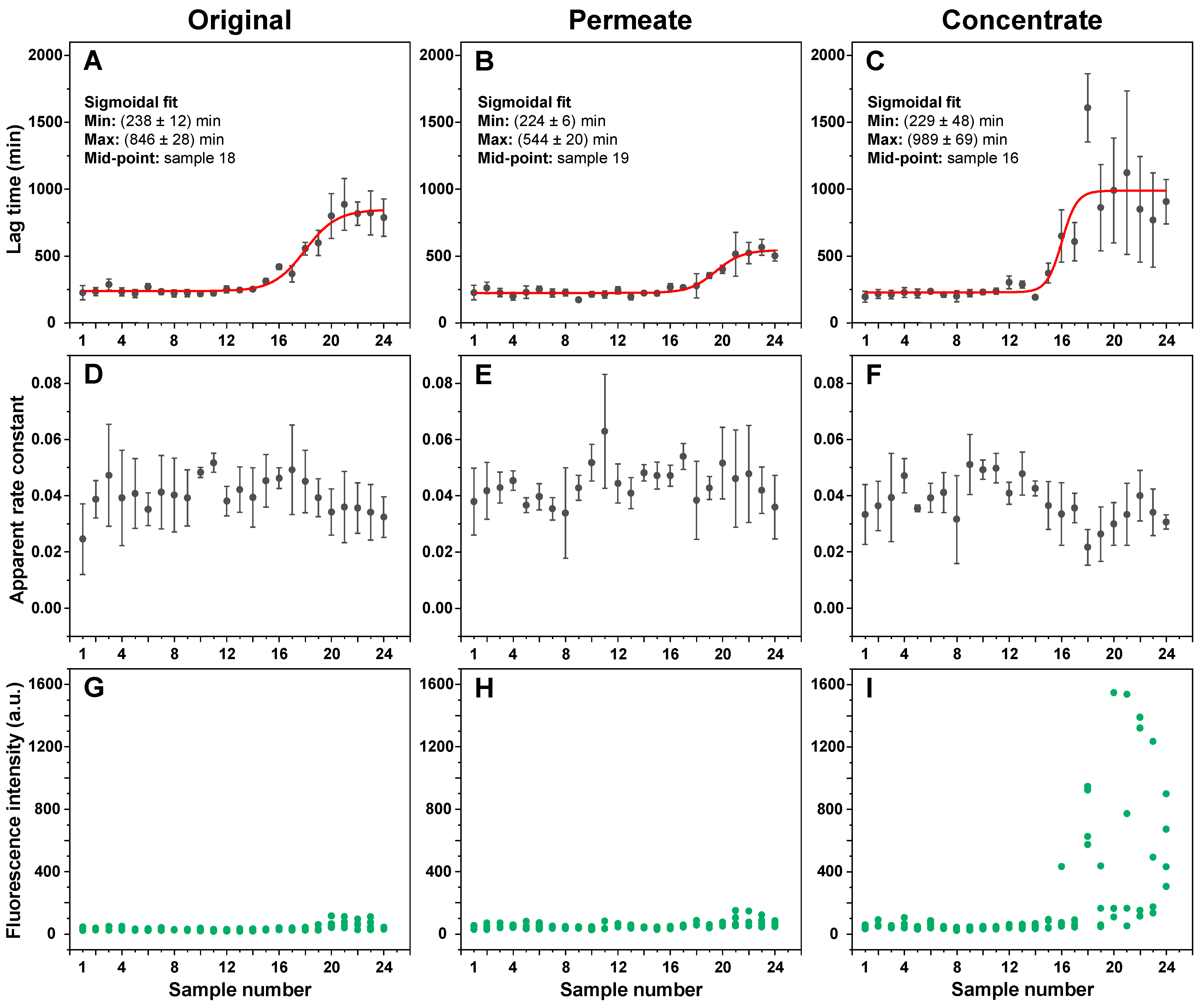 Antioxidants 11 01887 g002 Antioxidants 11 01887 g002