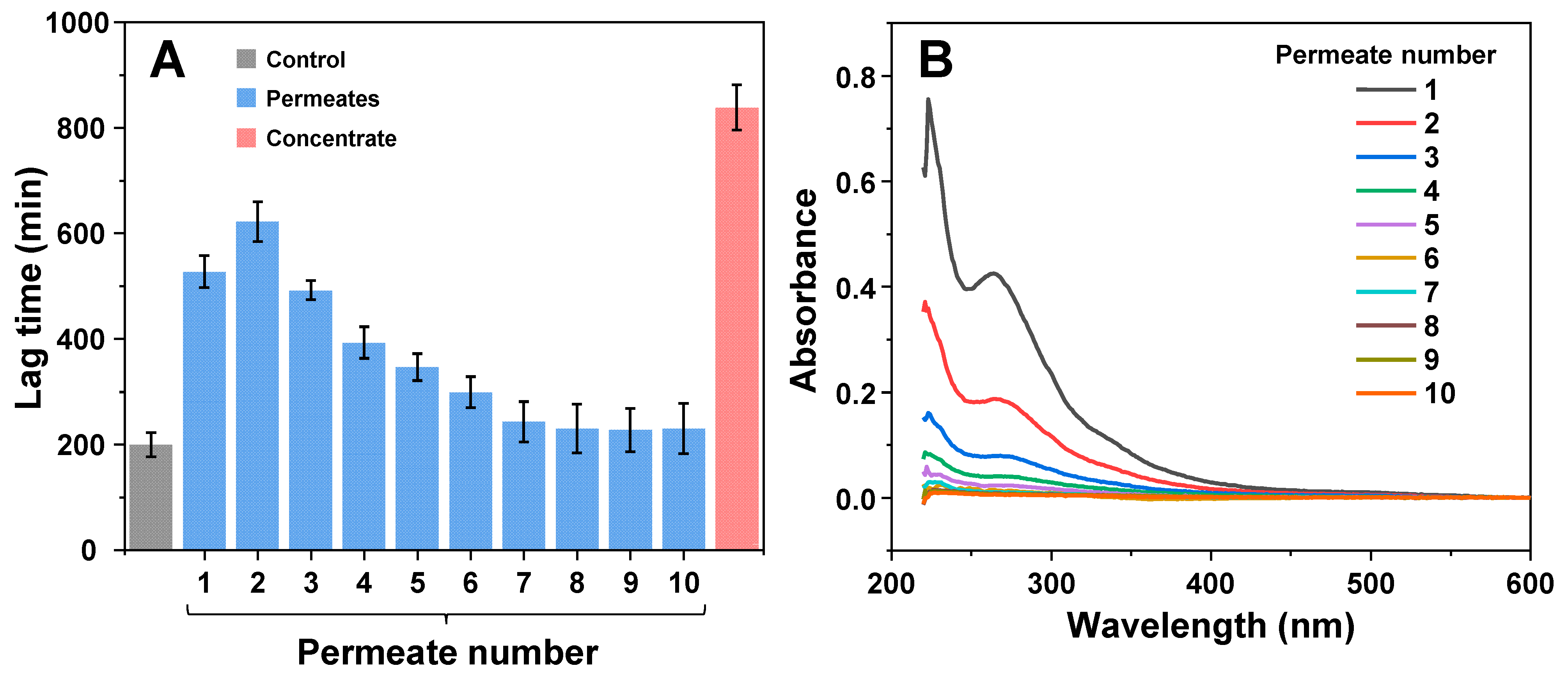 Antioxidants 11 01887 g003 Antioxidants 11 01887 g003