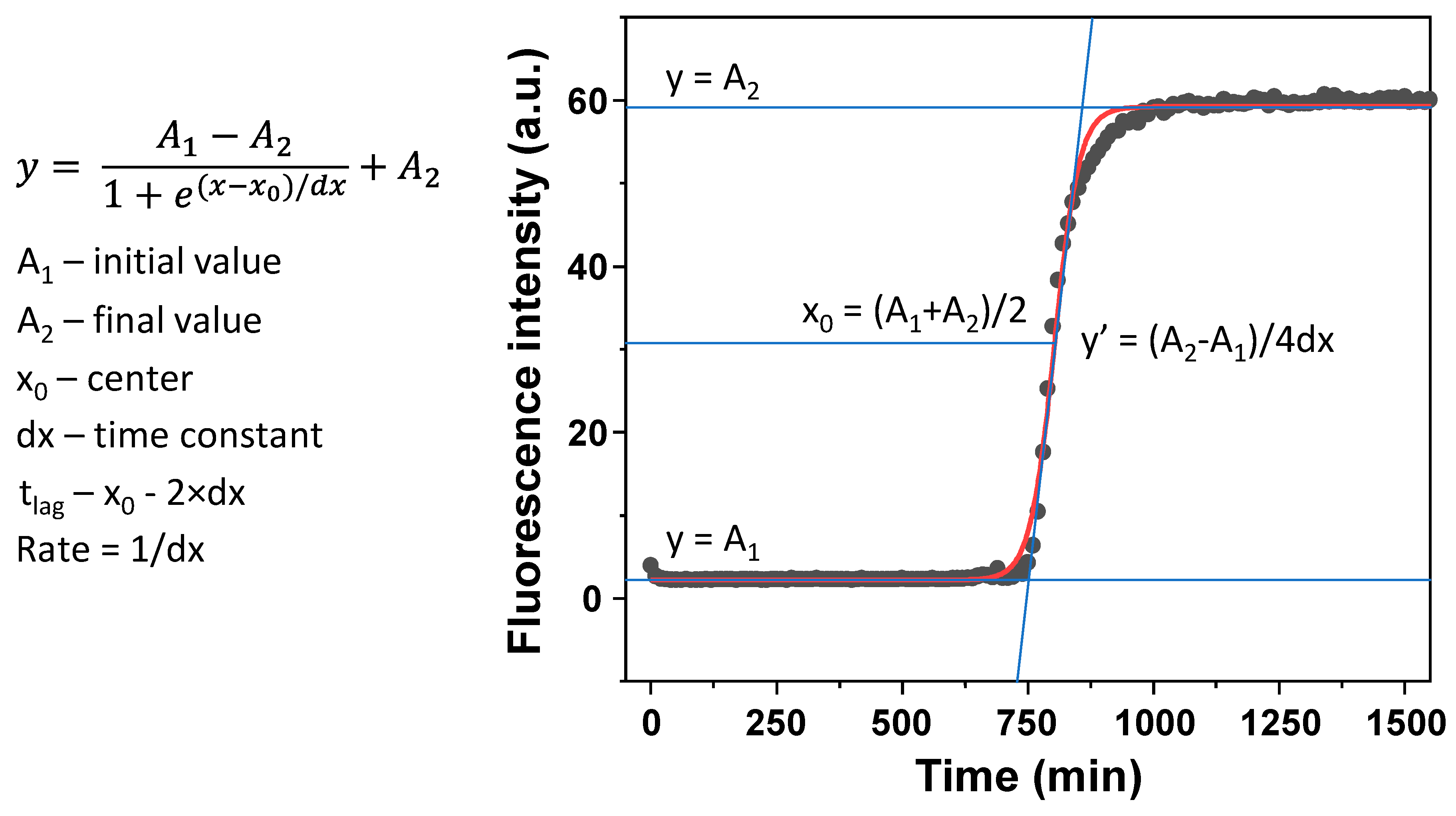 Antioxidants 11 01887 g0a1 Antioxidants 11 01887 g0a1