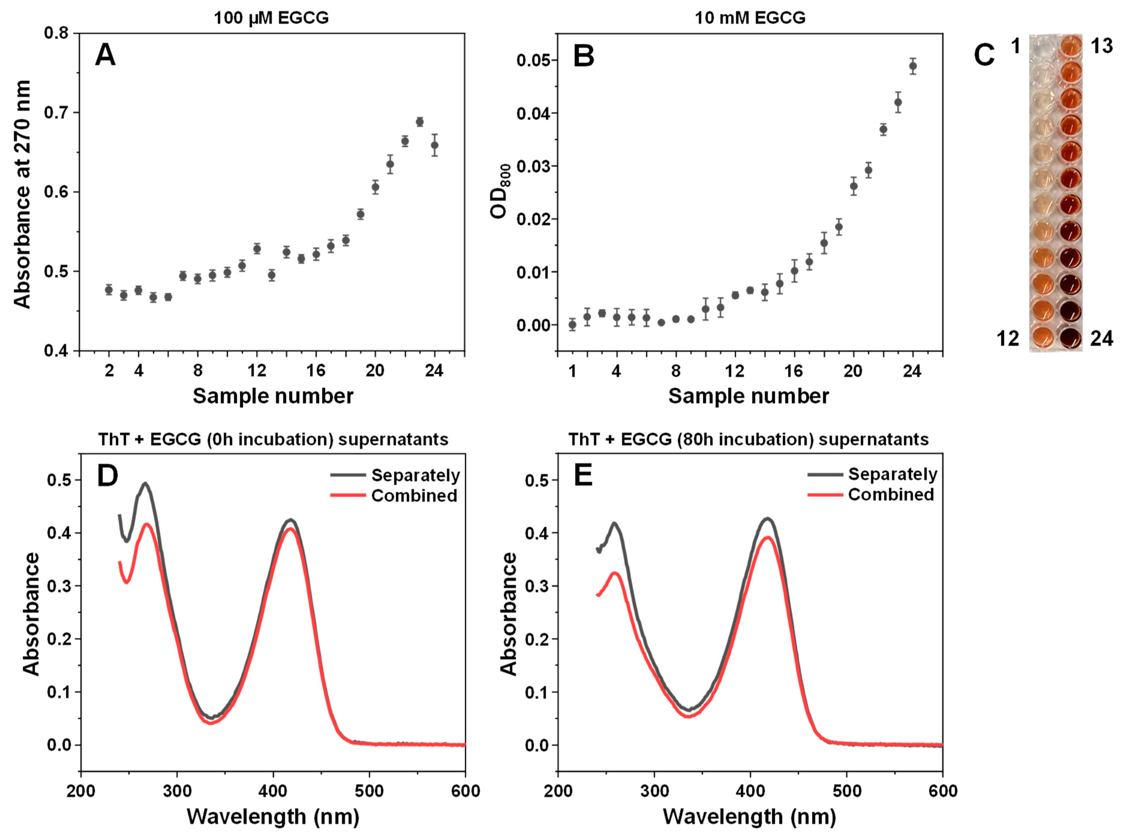Antioxidants 11 01887 g0a2 Antioxidants 11 01887 g0a2