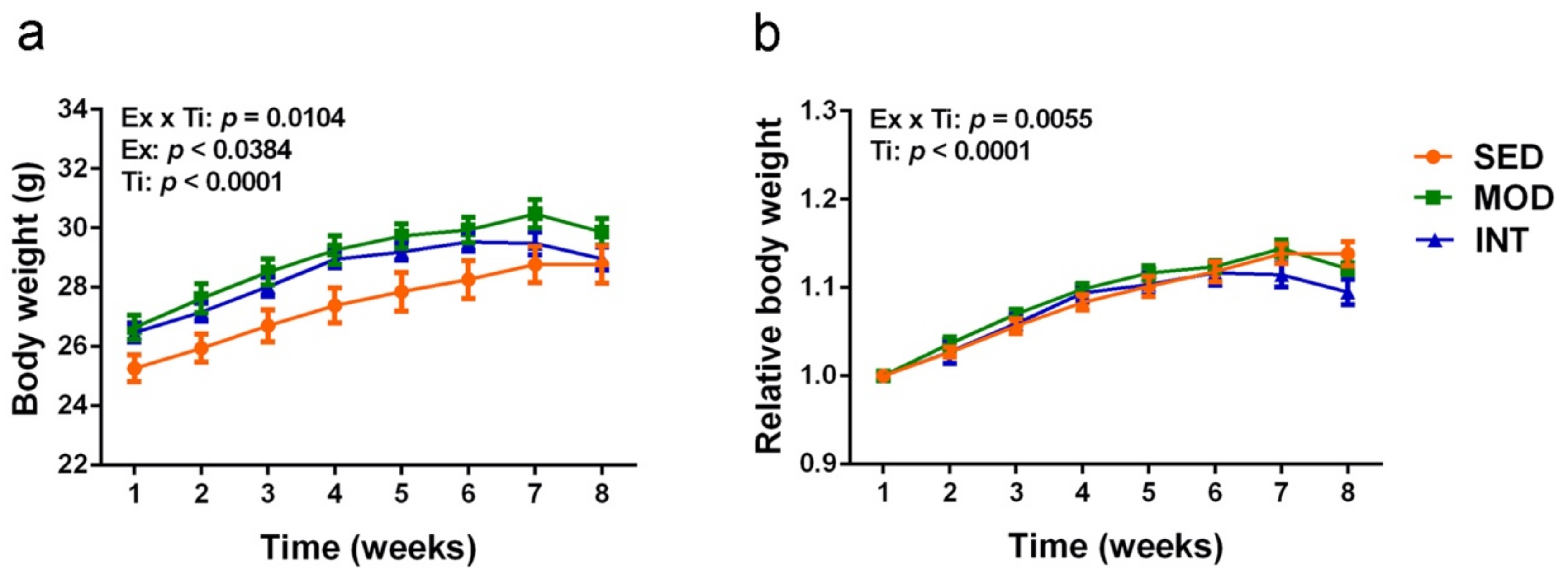 Antioxidant Molecular Brain Changes