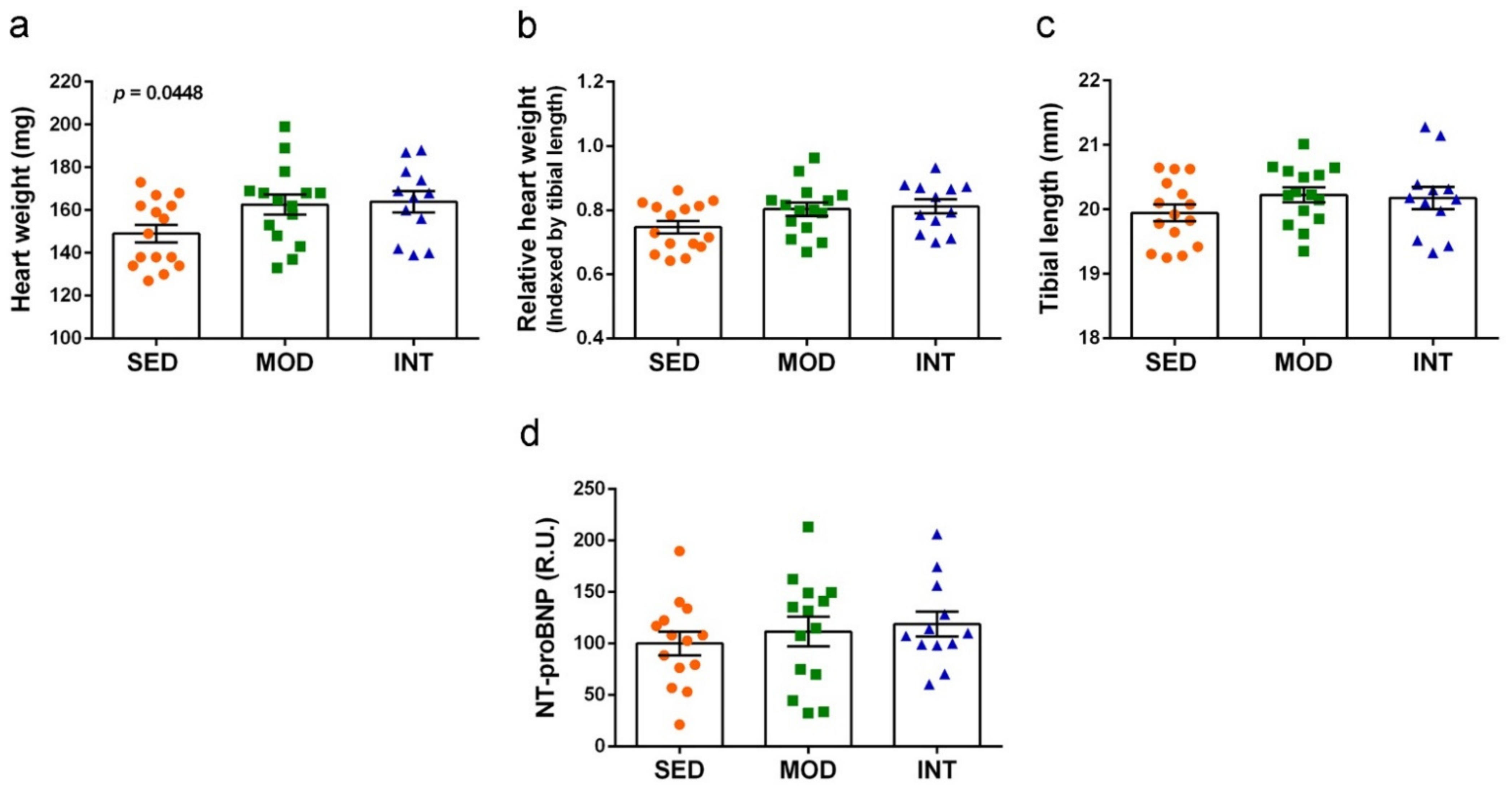 Antioxidants 11 01891 g003