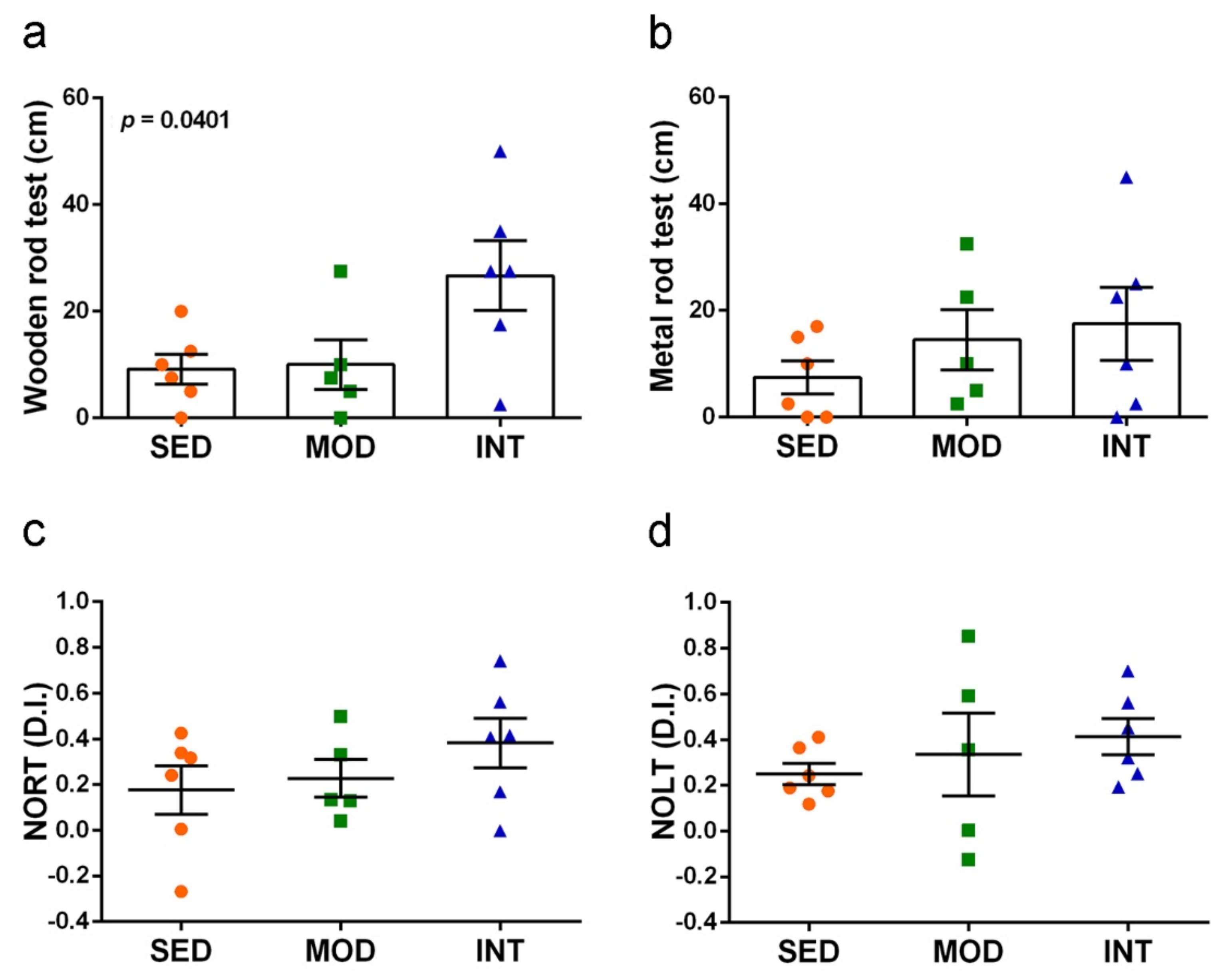 Antioxidants 11 01891 g005