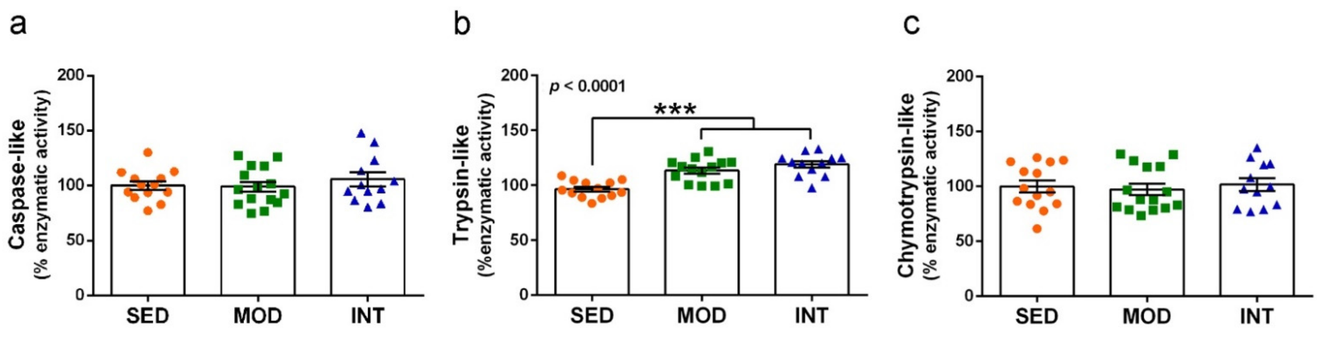 Antioxidants 11 01891 g007