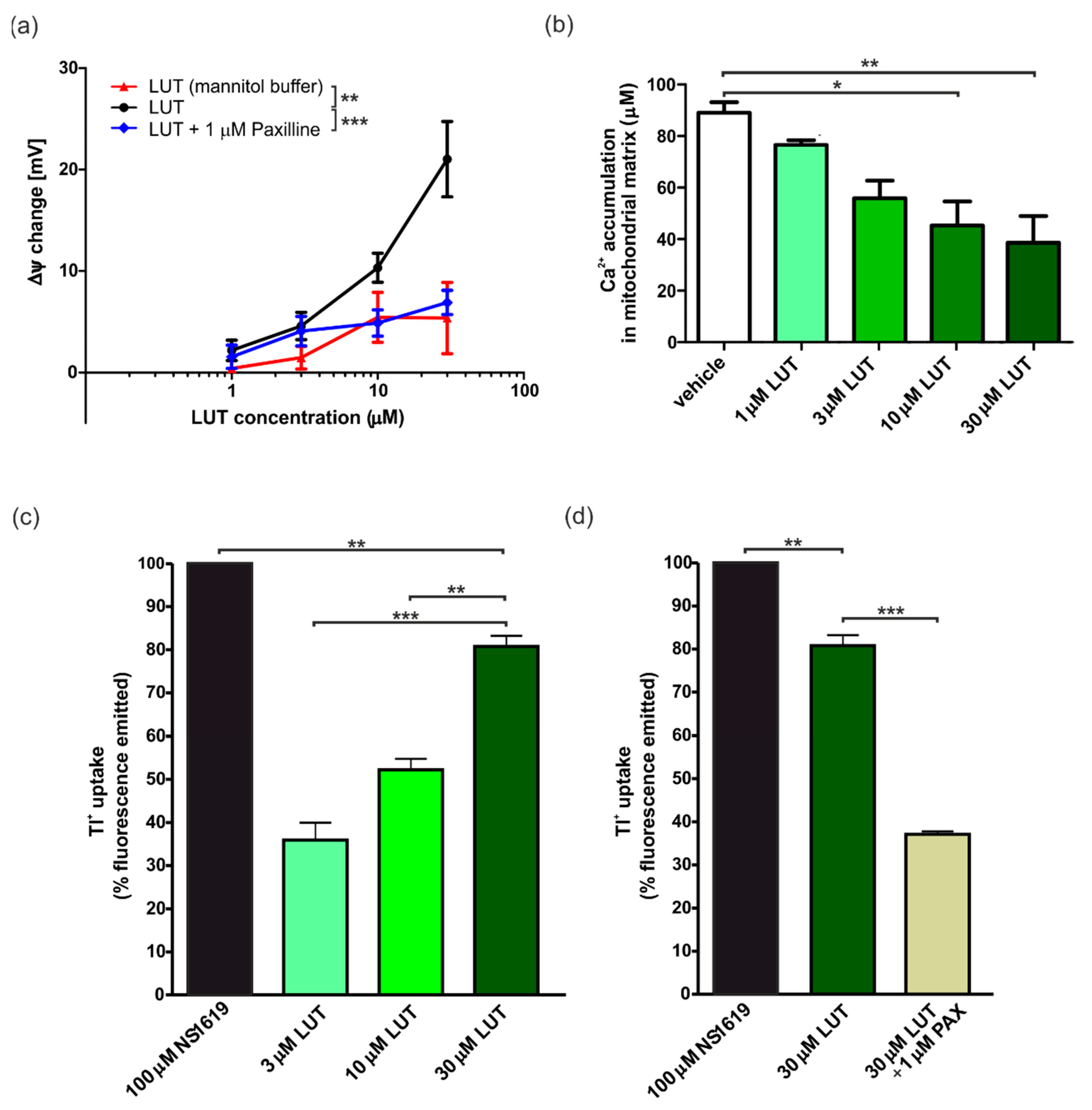 Antioxidants 11 01892 g002