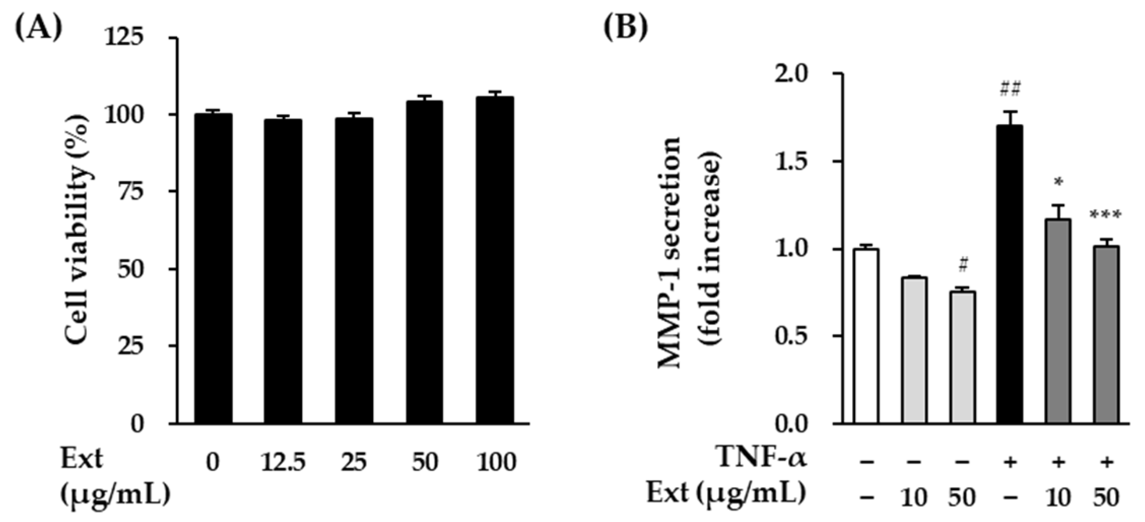 Antioxidants 11 01894 g001