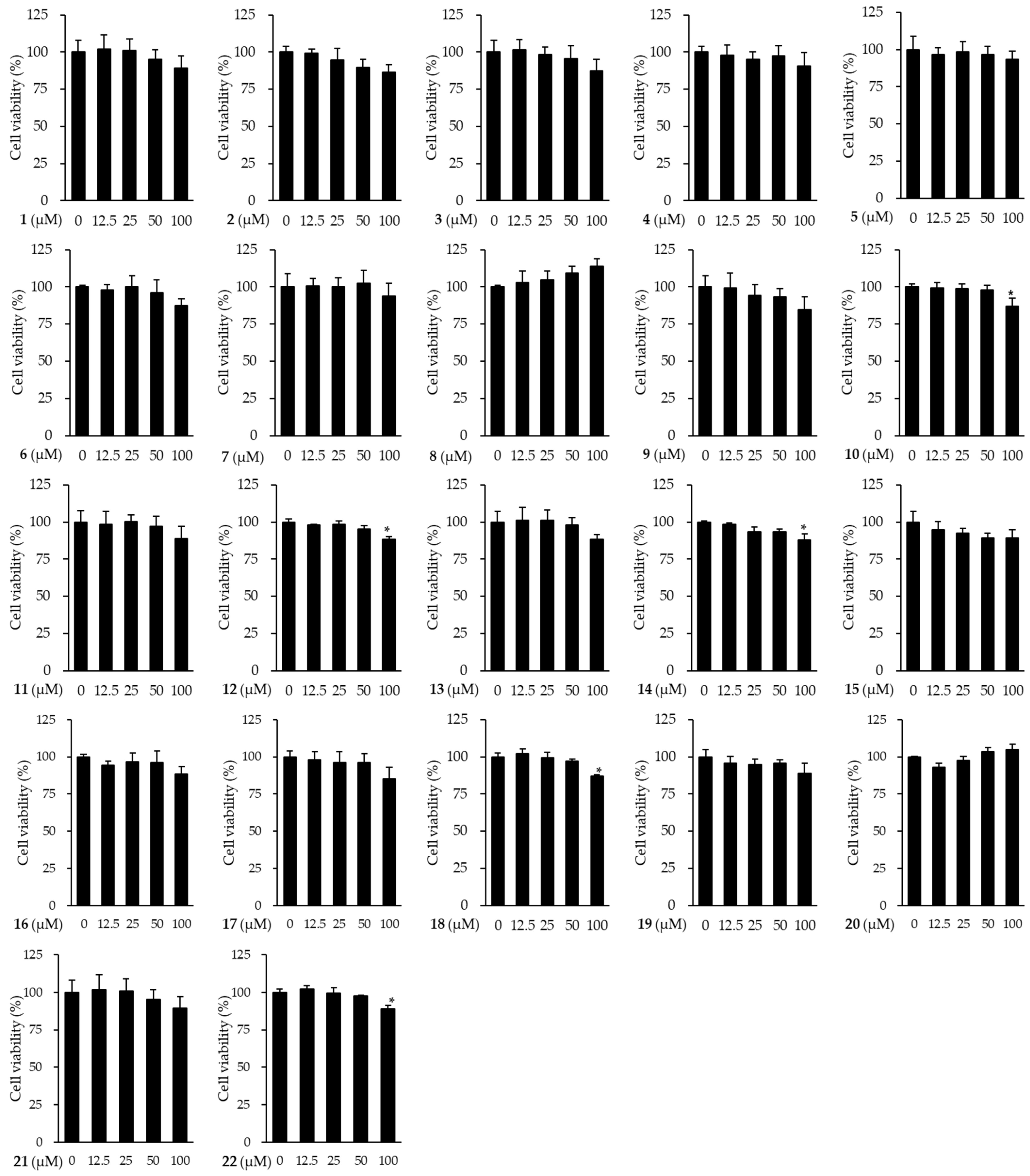 Antioxidants 11 01894 g004