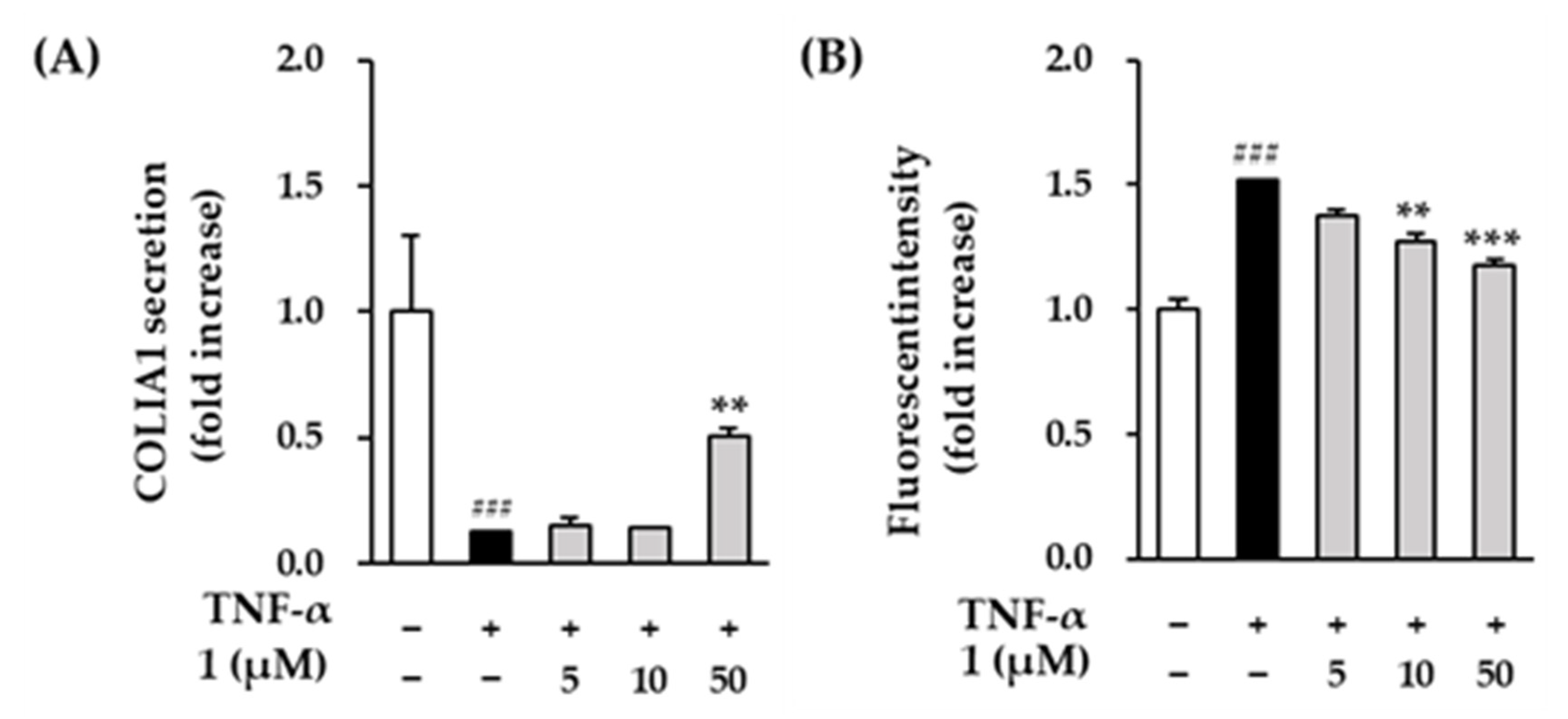 Antioxidants 11 01894 g006