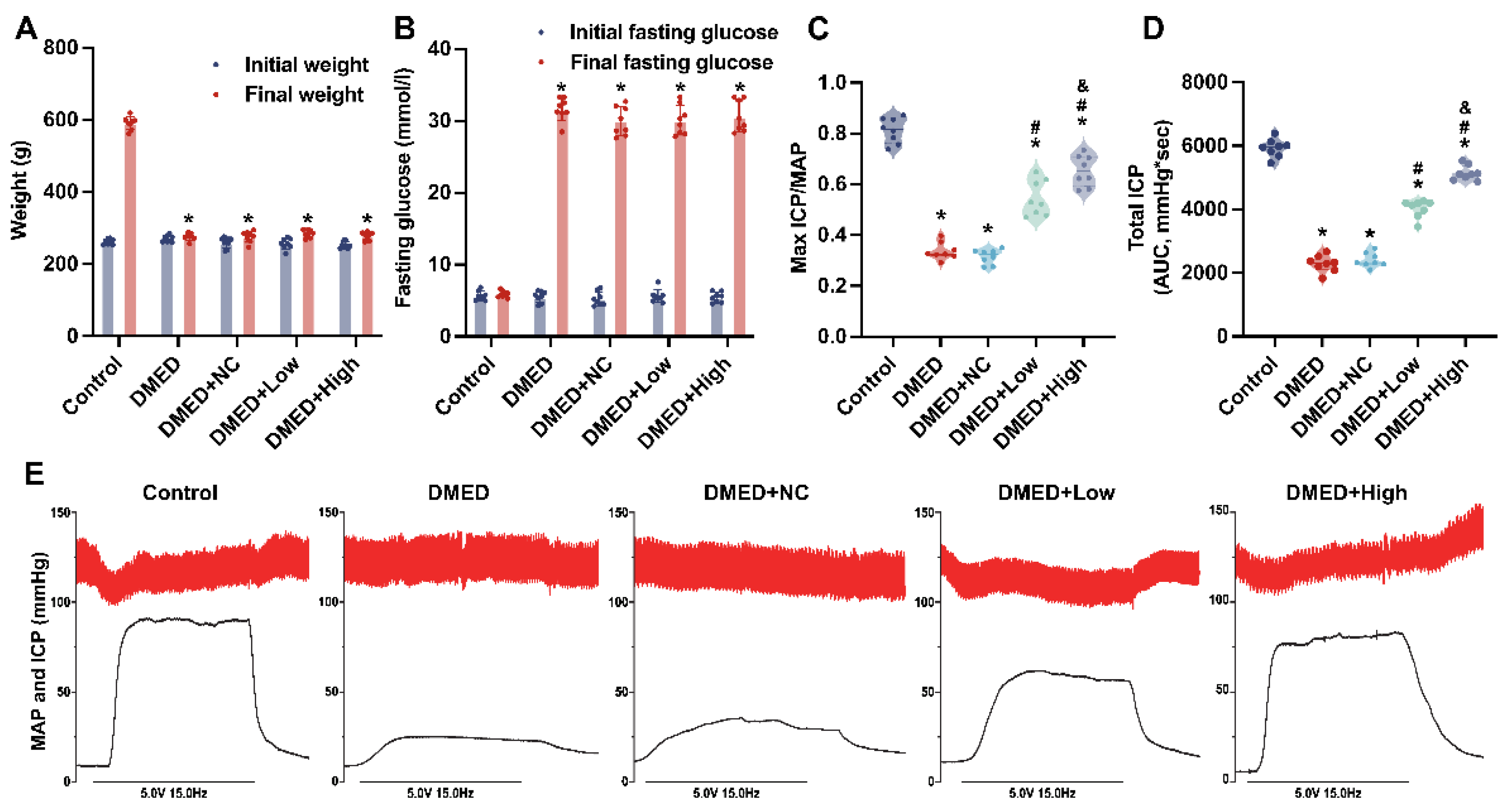 Antioxidants 11 01896 g001 Antioxidants 11 01896 g001