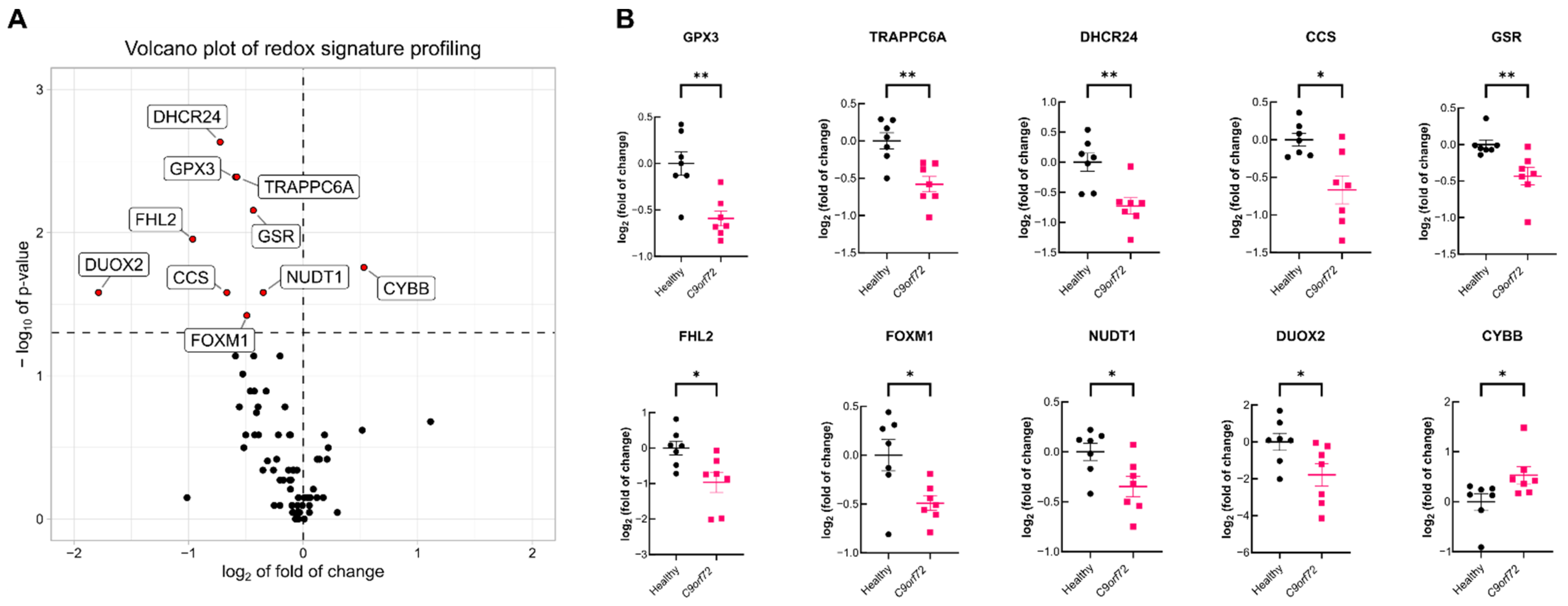 Antioxidants 11 01897 g001 Antioxidants 11 01897 g001