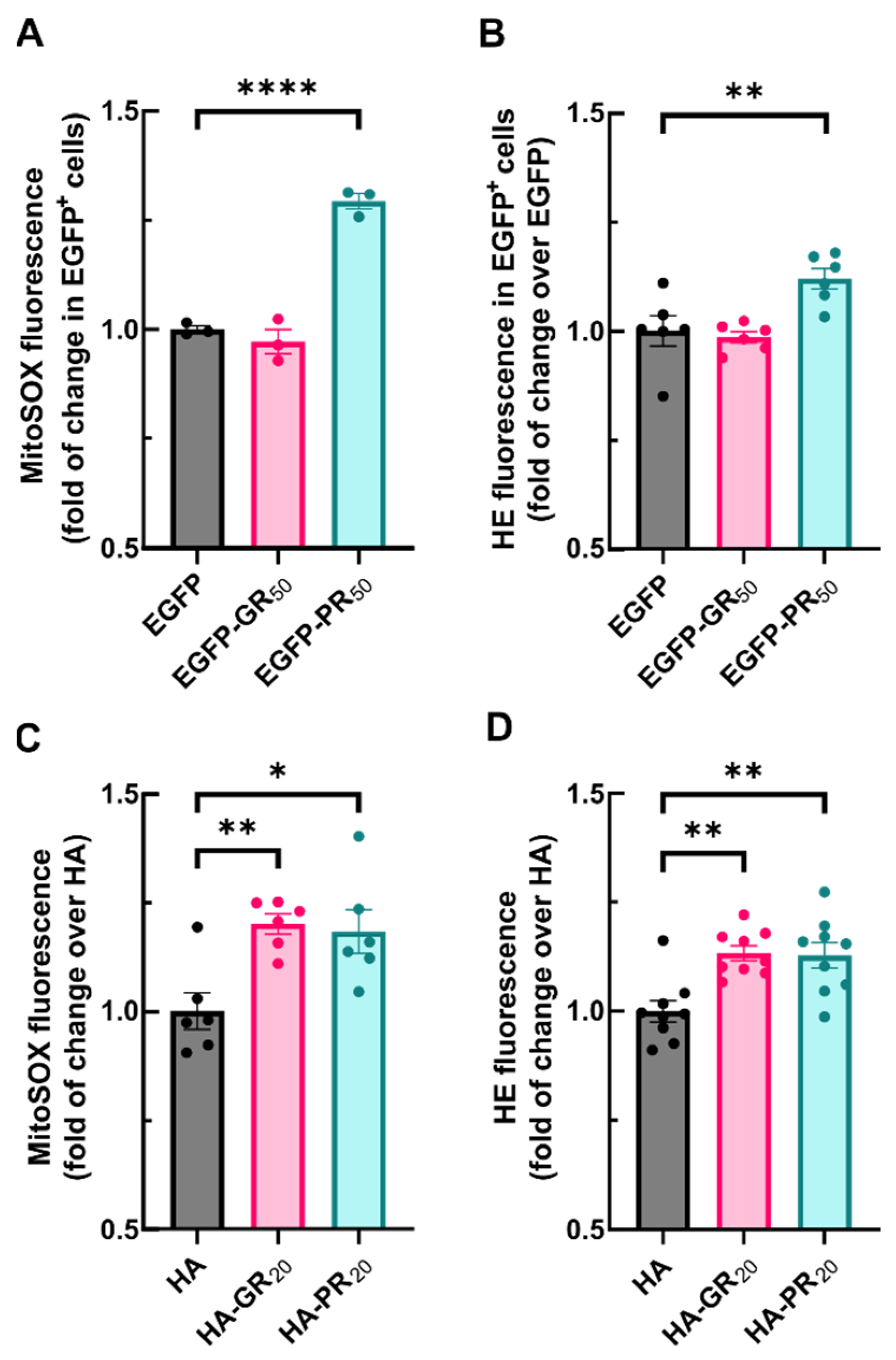 Antioxidants 11 01897 g003 Antioxidants 11 01897 g003