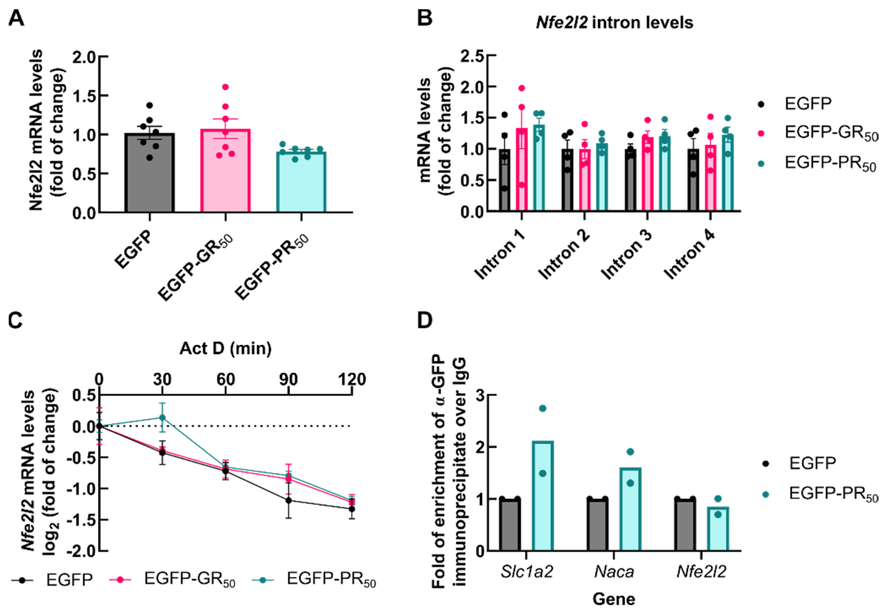 Antioxidants 11 01897 g005 Antioxidants 11 01897 g005